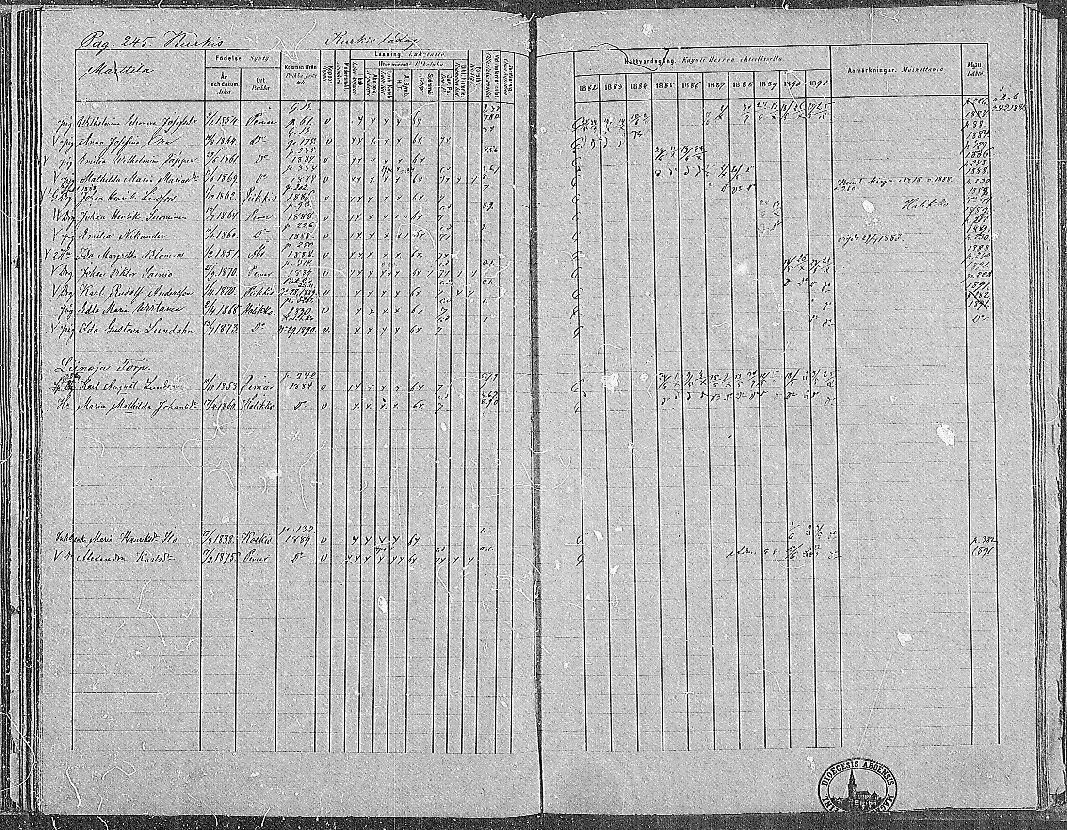 [ ../kirjat/Kirkonkirjat/paimio/rippikirja_1882-1891_mko102-124/kuvat/241.jpg ]