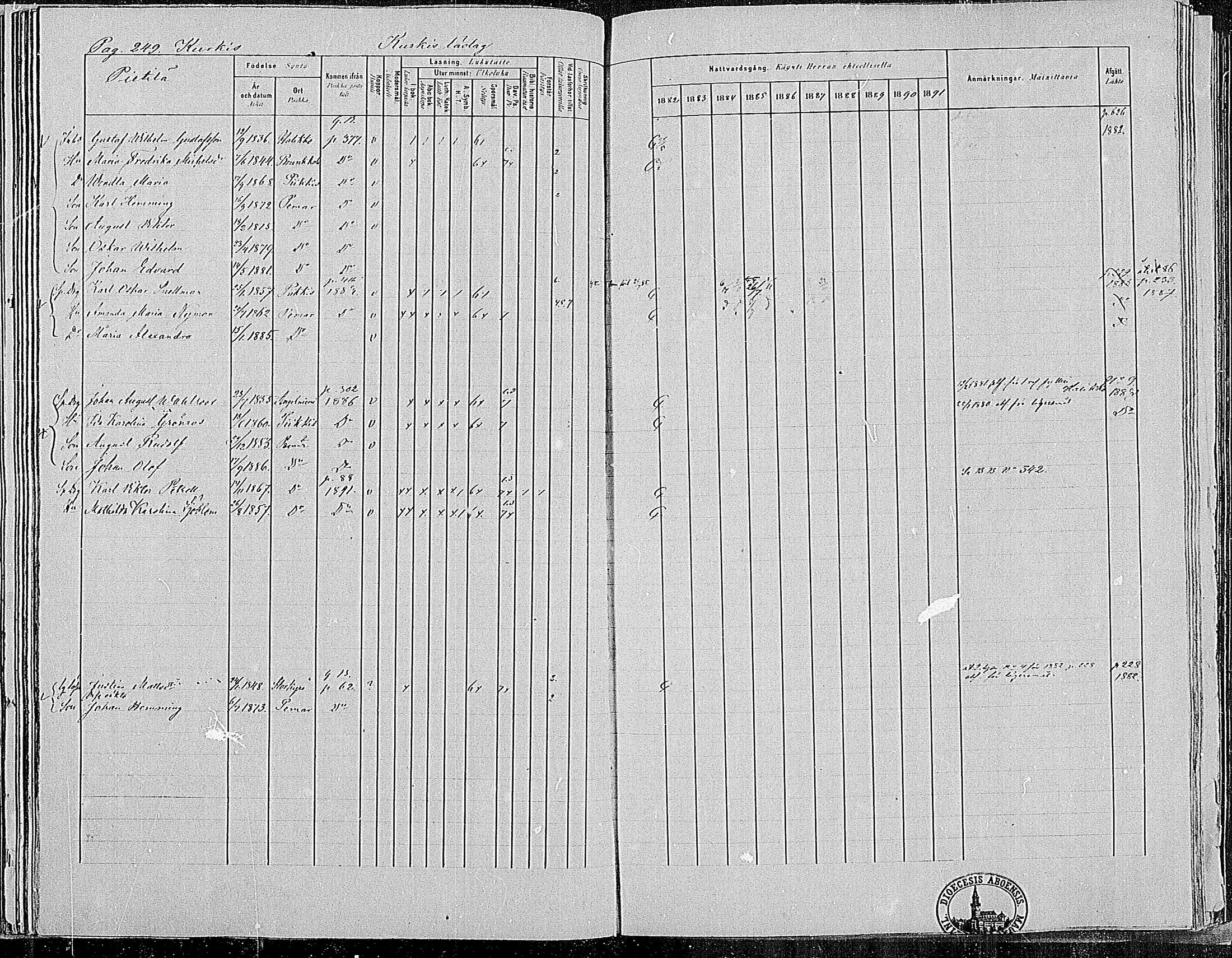 [ ../kirjat/Kirkonkirjat/paimio/rippikirja_1882-1891_mko102-124/kuvat/245.jpg ]