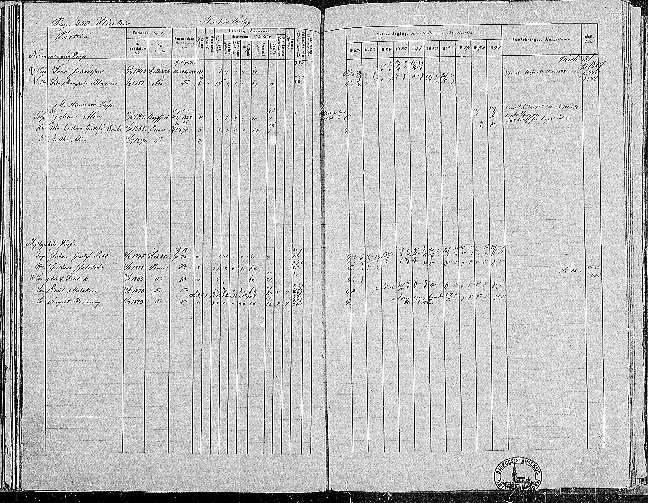 [ ../kirjat/Kirkonkirjat/paimio/rippikirja_1882-1891_mko102-124/kuvat/246.jpg ]