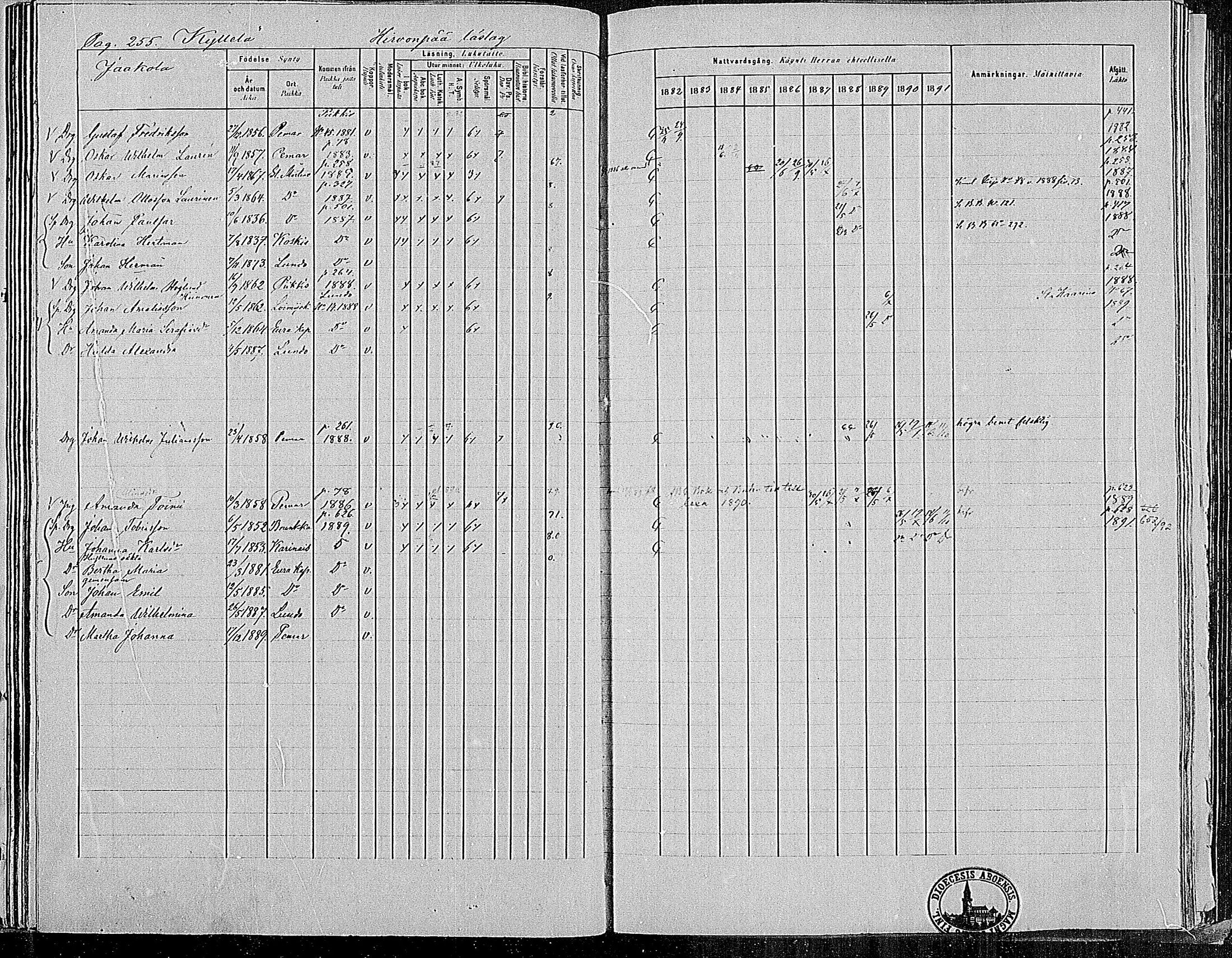 [ ../kirjat/Kirkonkirjat/paimio/rippikirja_1882-1891_mko102-124/kuvat/251.jpg ]