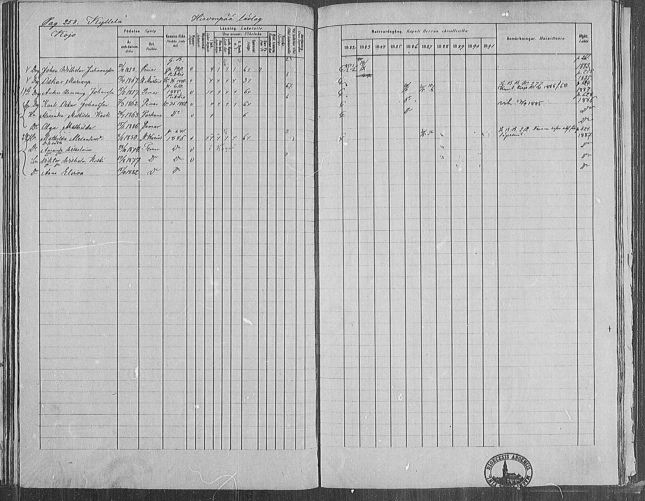[ ../kirjat/Kirkonkirjat/paimio/rippikirja_1882-1891_mko102-124/kuvat/254.jpg ]