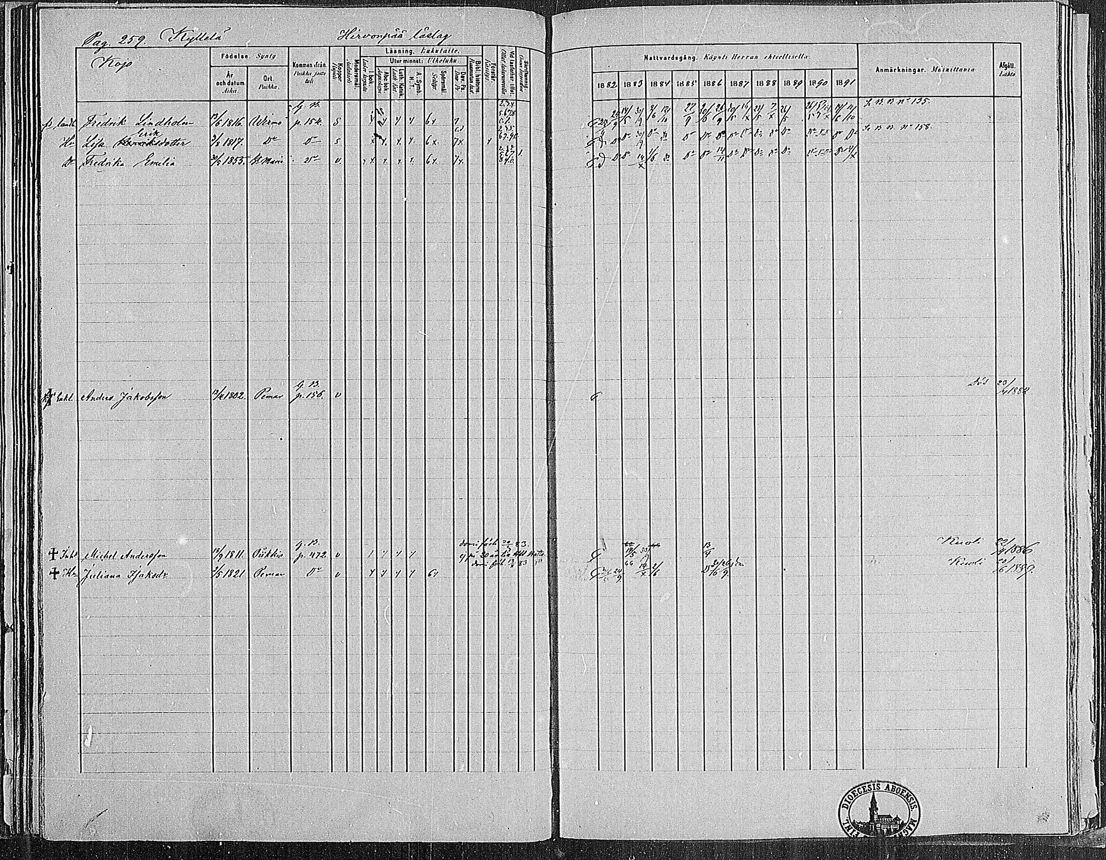 [ ../kirjat/Kirkonkirjat/paimio/rippikirja_1882-1891_mko102-124/kuvat/255.jpg ]
