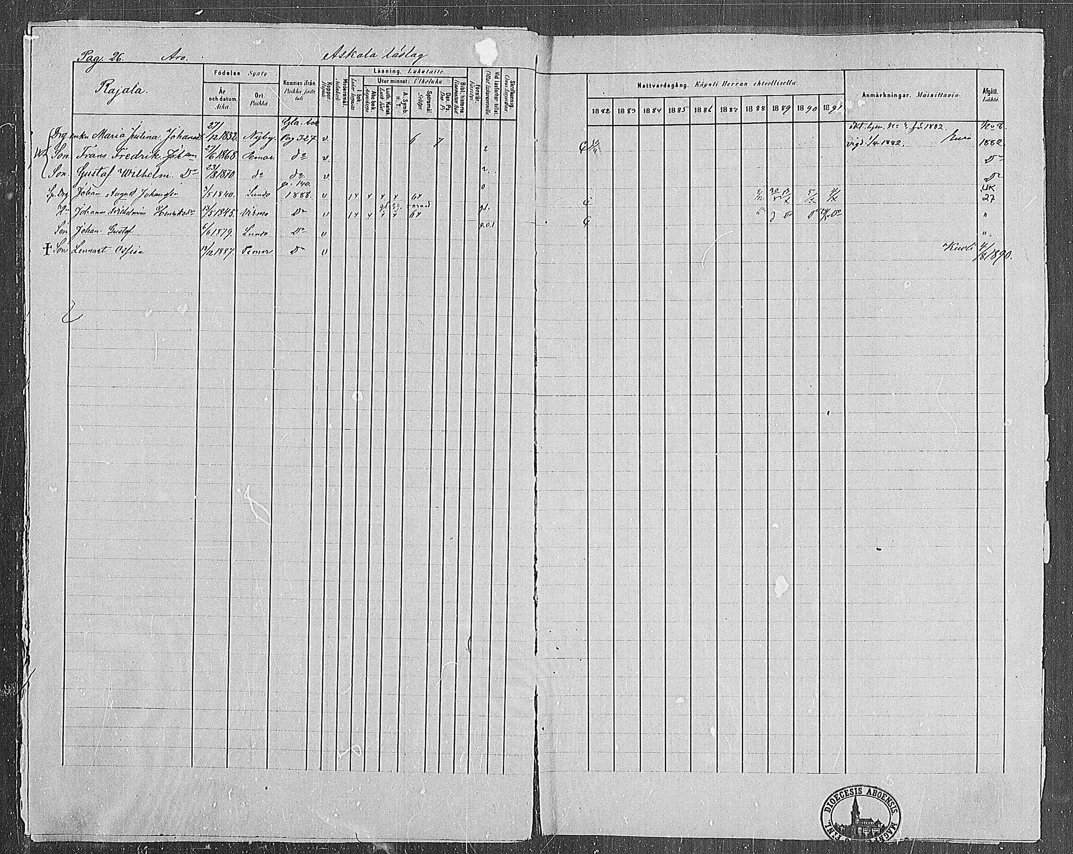 [ ../kirjat/Kirkonkirjat/paimio/rippikirja_1882-1891_mko102-124/kuvat/26.jpg ]