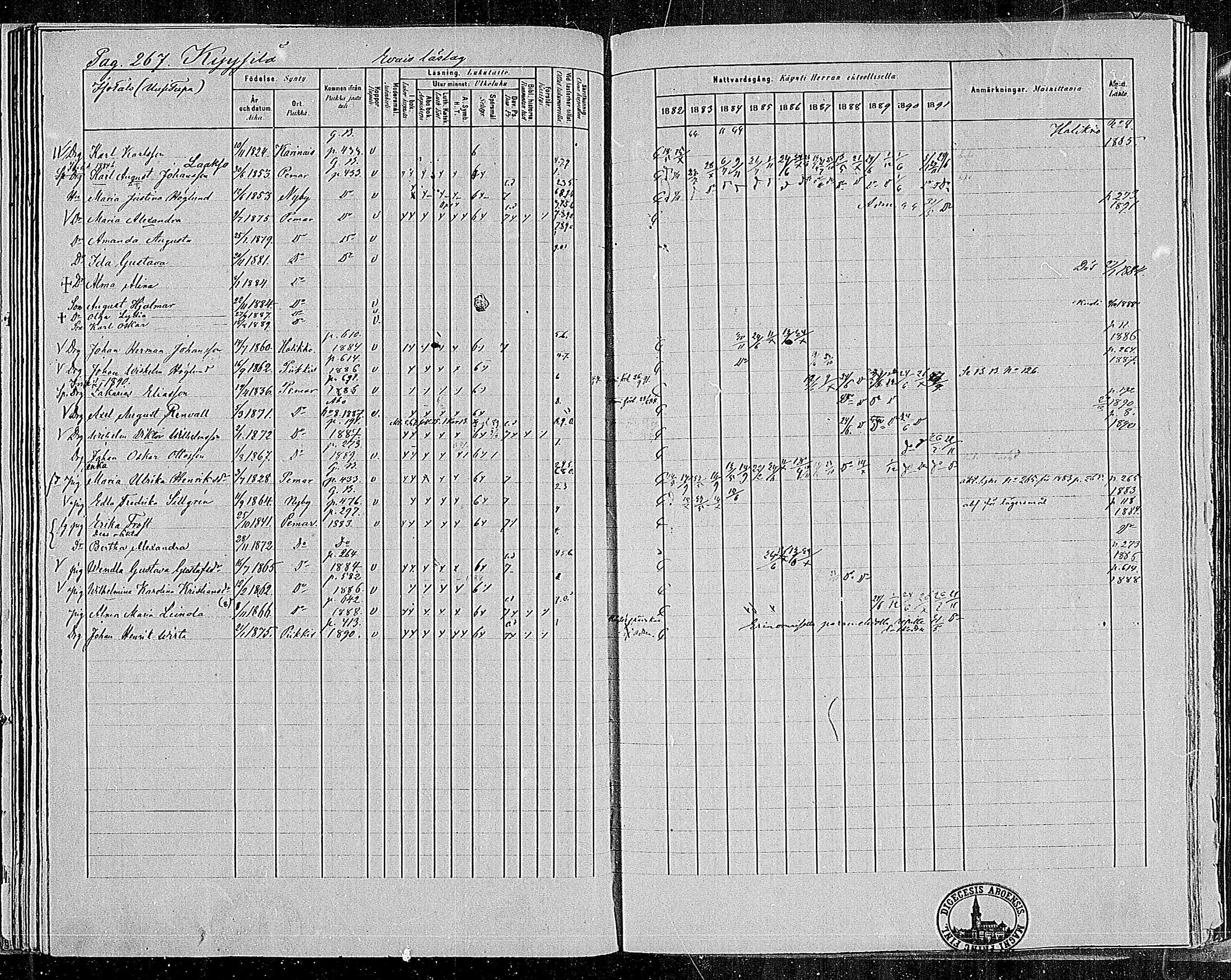 [ ../kirjat/Kirkonkirjat/paimio/rippikirja_1882-1891_mko102-124/kuvat/263.jpg ]
