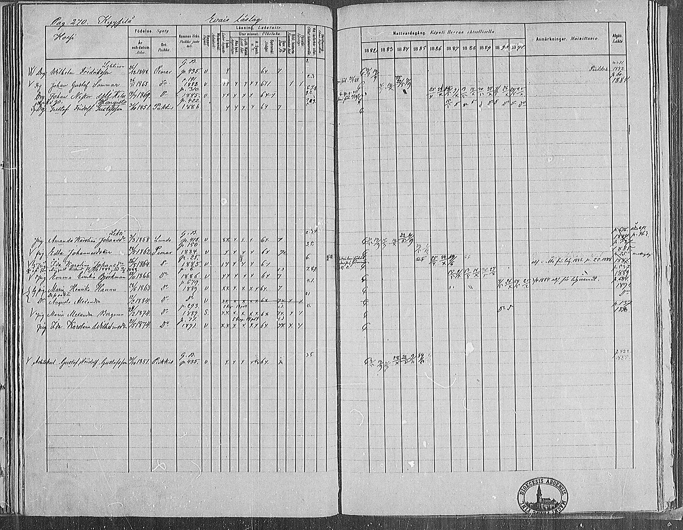 [ ../kirjat/Kirkonkirjat/paimio/rippikirja_1882-1891_mko102-124/kuvat/266.jpg ]