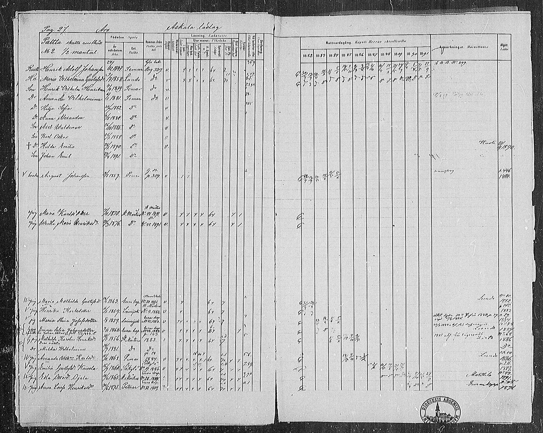 [ ../kirjat/Kirkonkirjat/paimio/rippikirja_1882-1891_mko102-124/kuvat/27.jpg ]