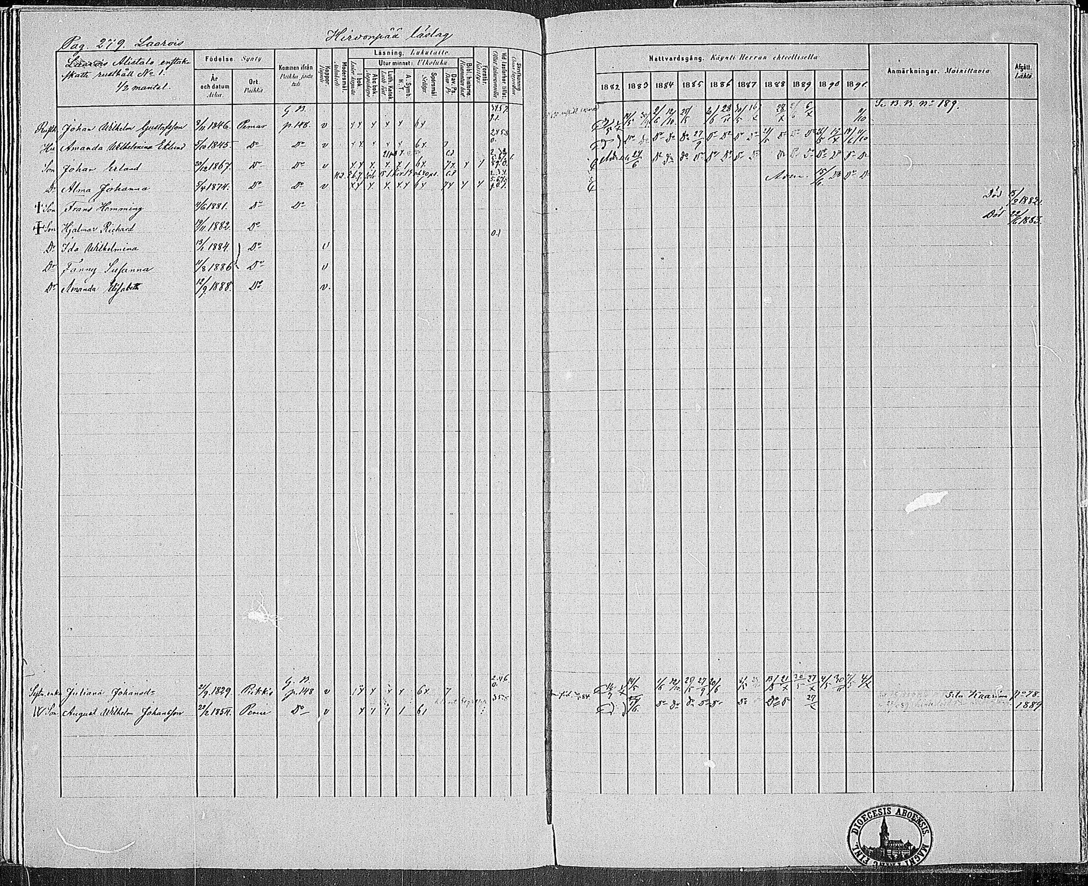 [ ../kirjat/Kirkonkirjat/paimio/rippikirja_1882-1891_mko102-124/kuvat/275.jpg ]
