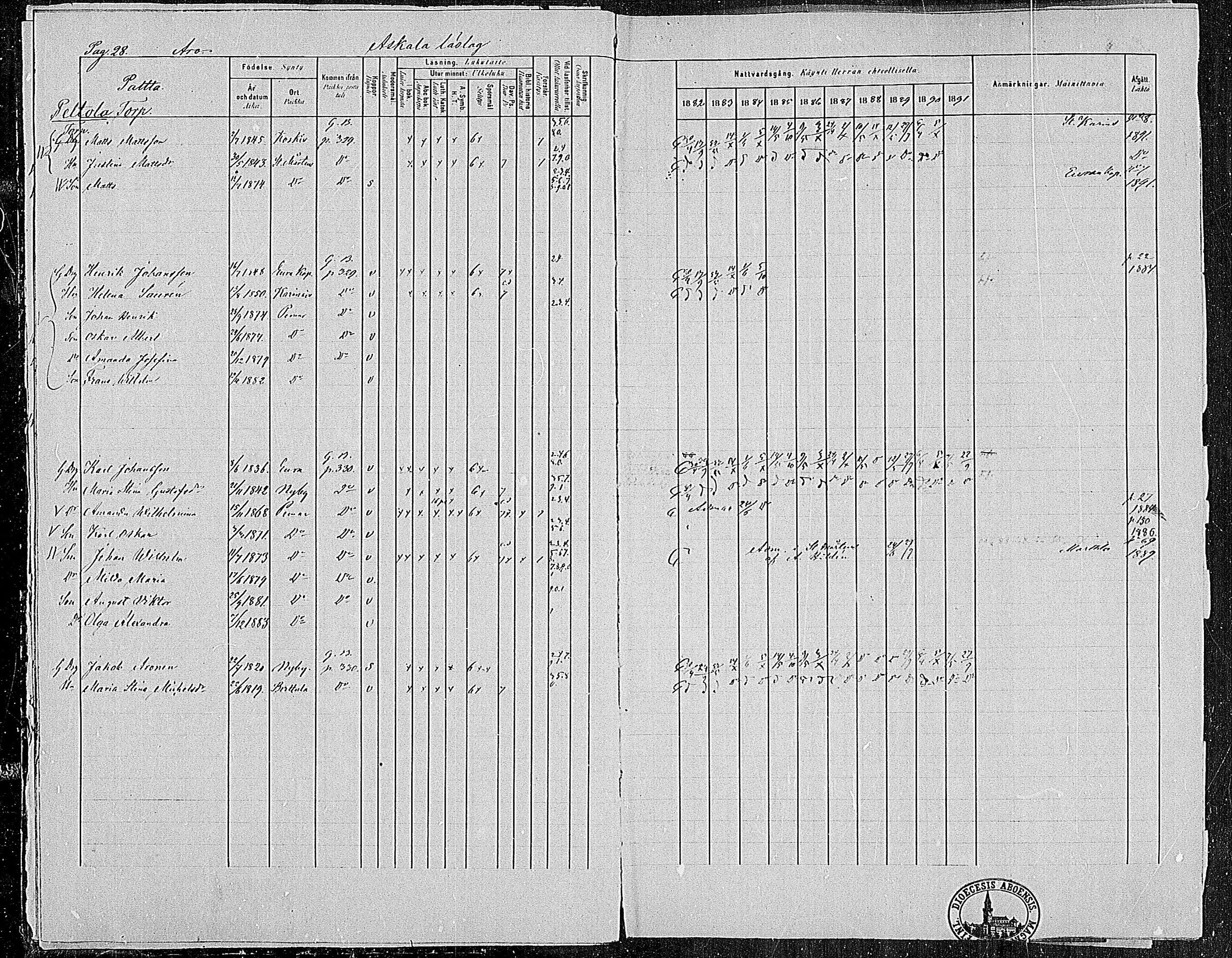 [ ../kirjat/Kirkonkirjat/paimio/rippikirja_1882-1891_mko102-124/kuvat/28.jpg ]