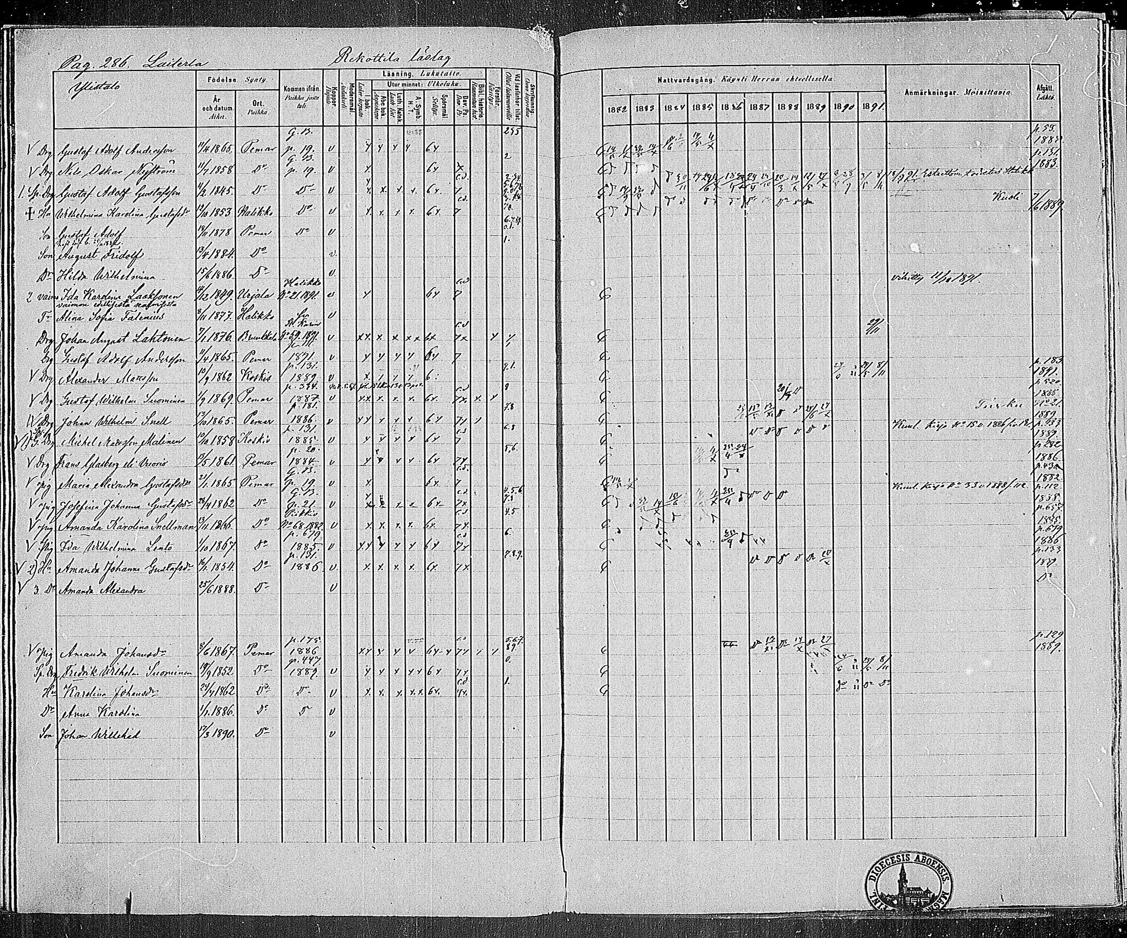 [ ../kirjat/Kirkonkirjat/paimio/rippikirja_1882-1891_mko102-124/kuvat/282.jpg ]