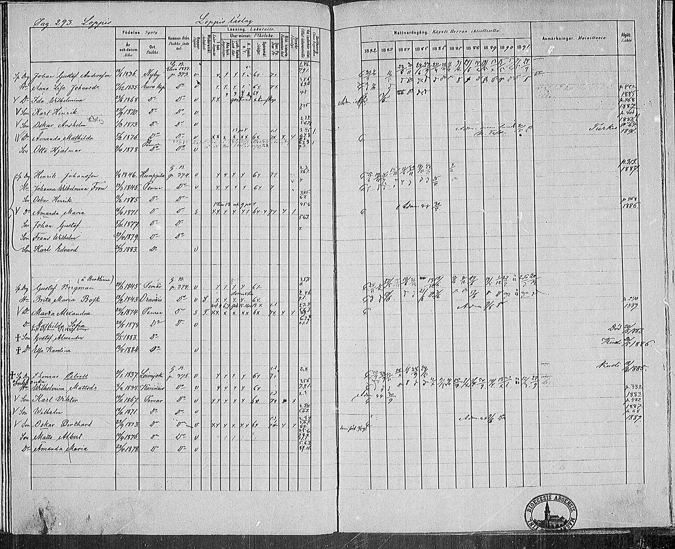[ ../kirjat/Kirkonkirjat/paimio/rippikirja_1882-1891_mko102-124/kuvat/288.jpg ]
