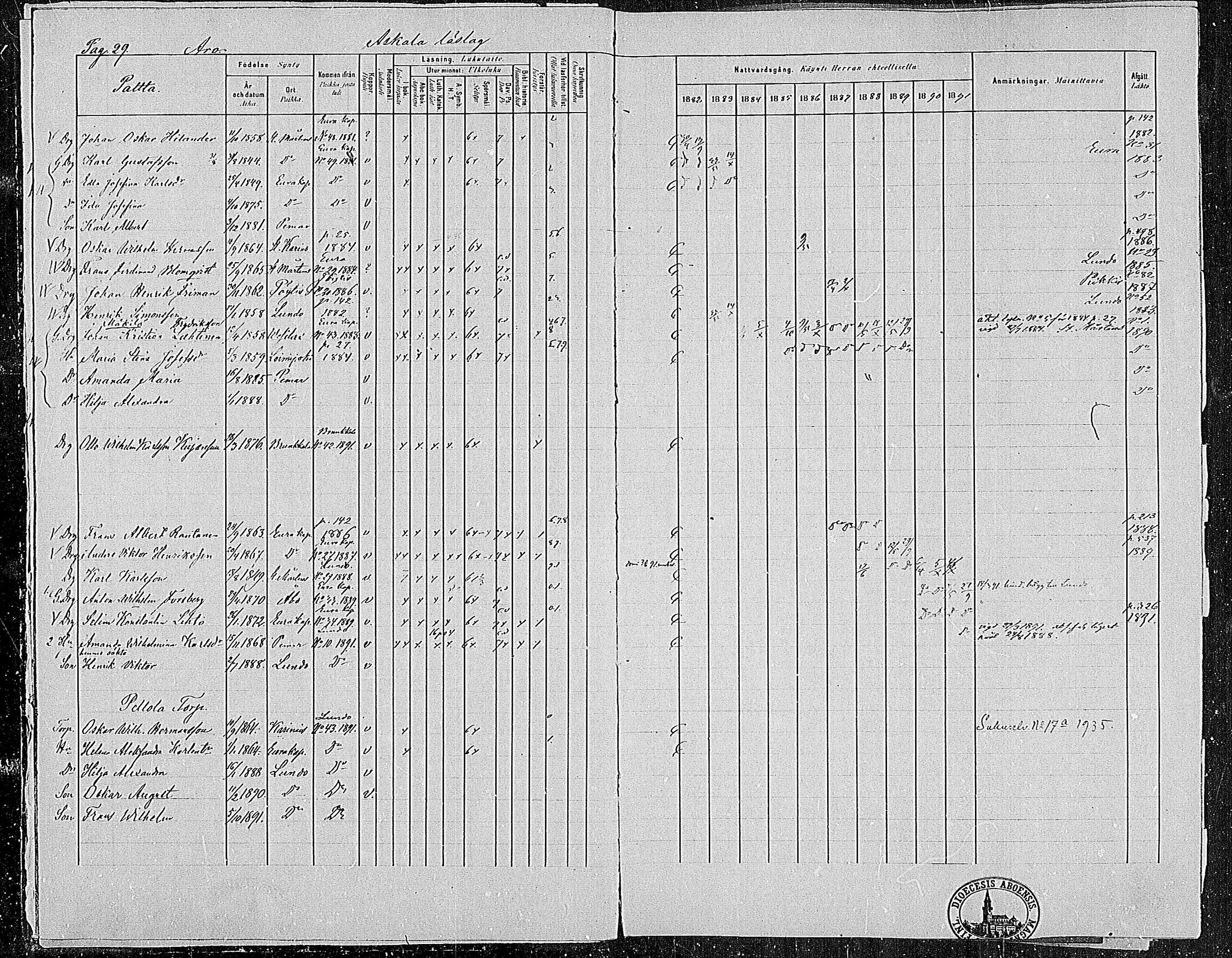 [ ../kirjat/Kirkonkirjat/paimio/rippikirja_1882-1891_mko102-124/kuvat/29.jpg ]