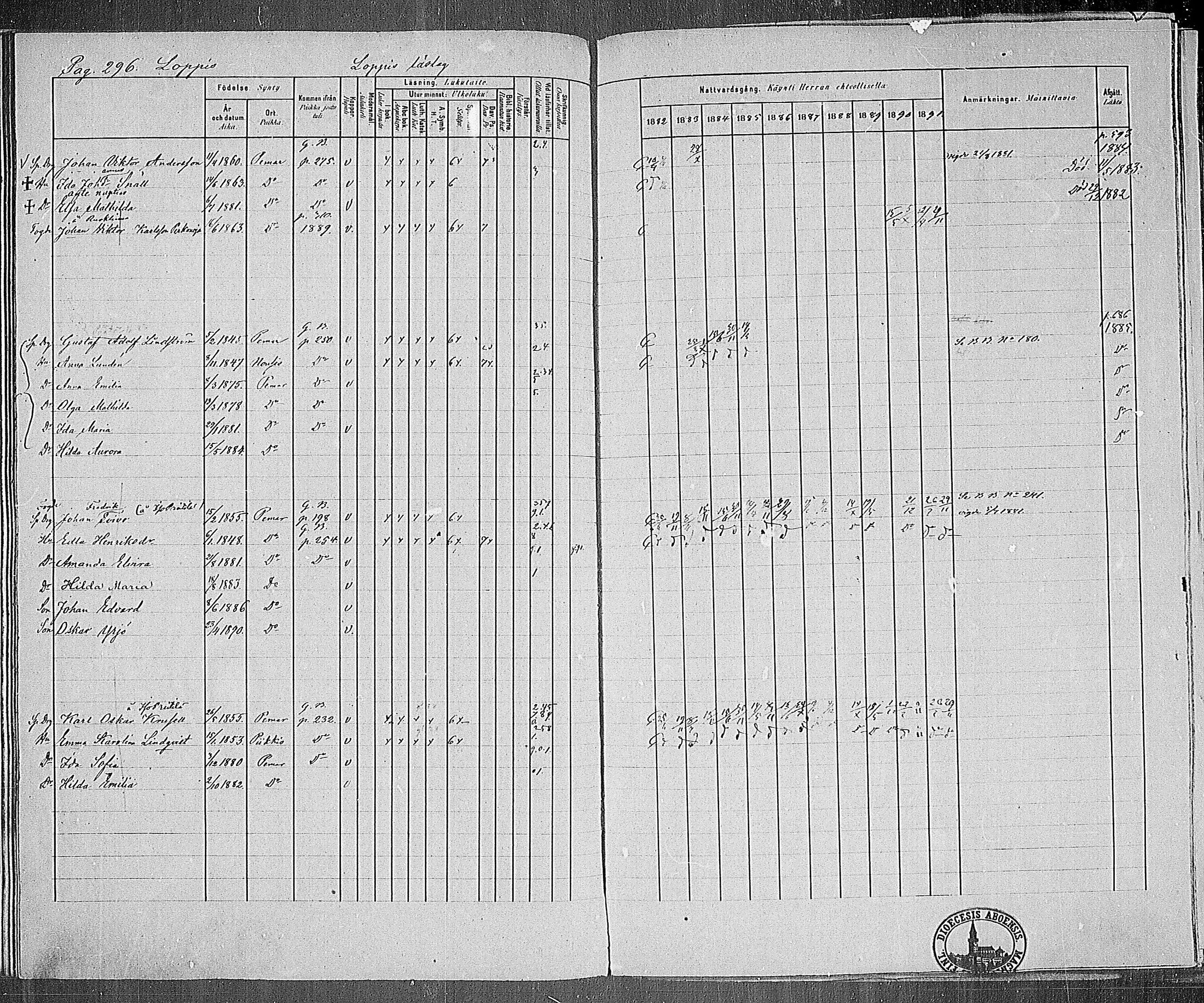 [ ../kirjat/Kirkonkirjat/paimio/rippikirja_1882-1891_mko102-124/kuvat/291.jpg ]