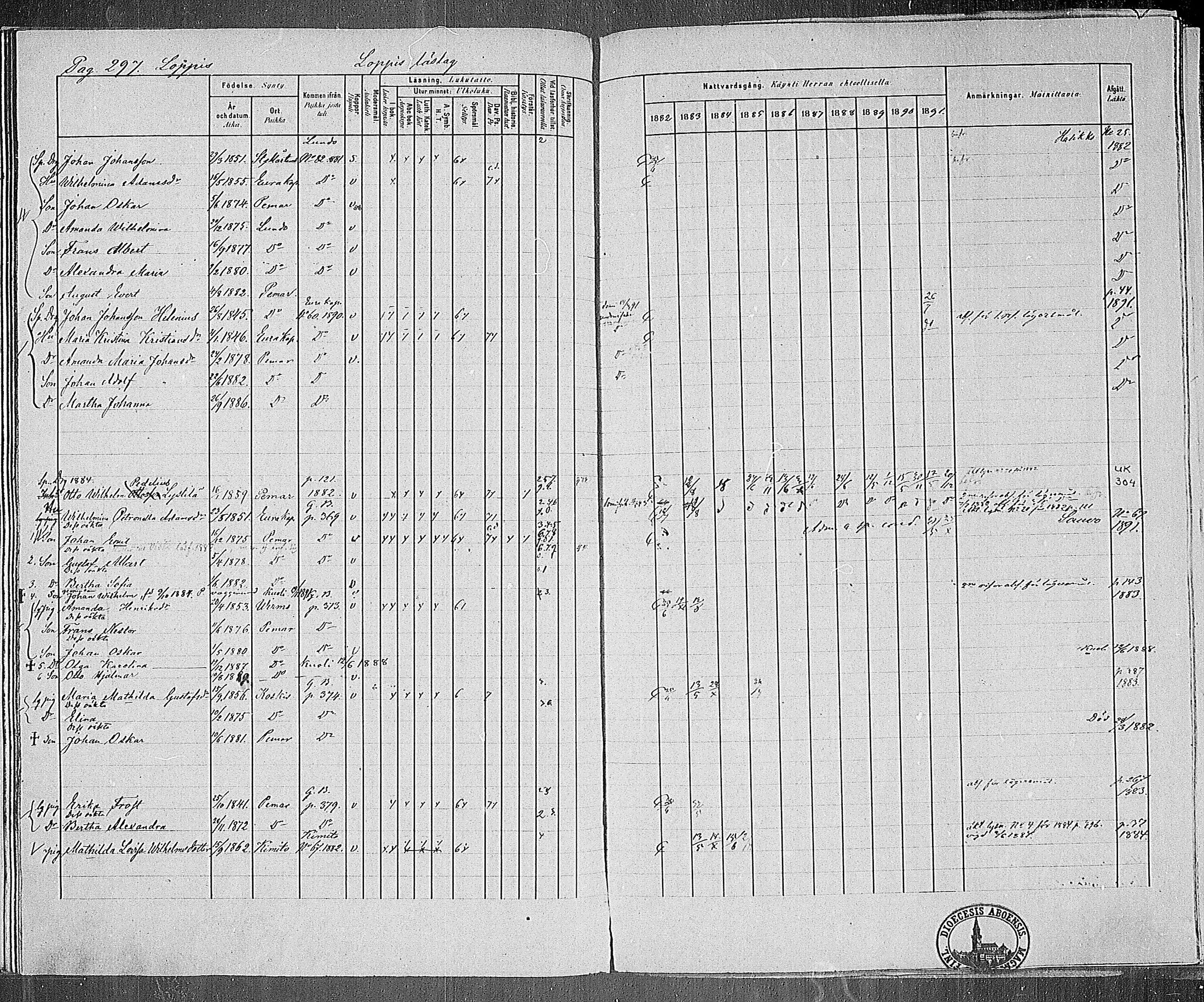 [ ../kirjat/Kirkonkirjat/paimio/rippikirja_1882-1891_mko102-124/kuvat/292.jpg ]
