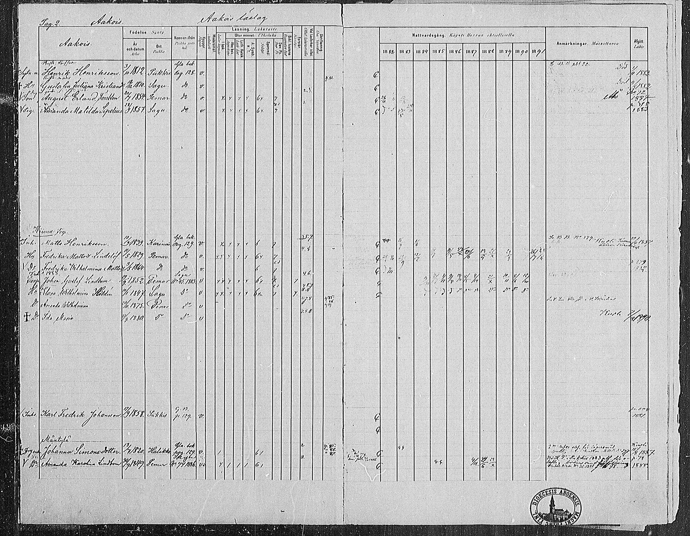 [ ../kirjat/Kirkonkirjat/paimio/rippikirja_1882-1891_mko102-124/kuvat/3.jpg ]