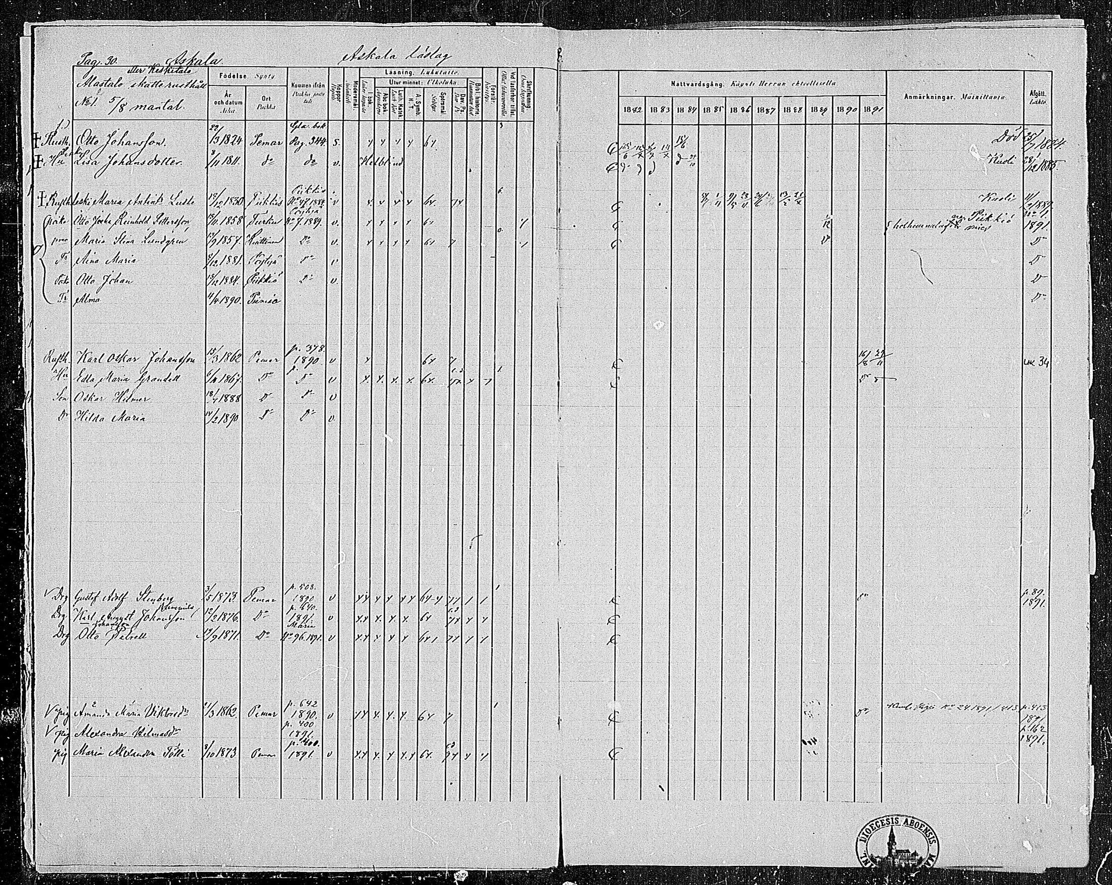 [ ../kirjat/Kirkonkirjat/paimio/rippikirja_1882-1891_mko102-124/kuvat/30.jpg ]