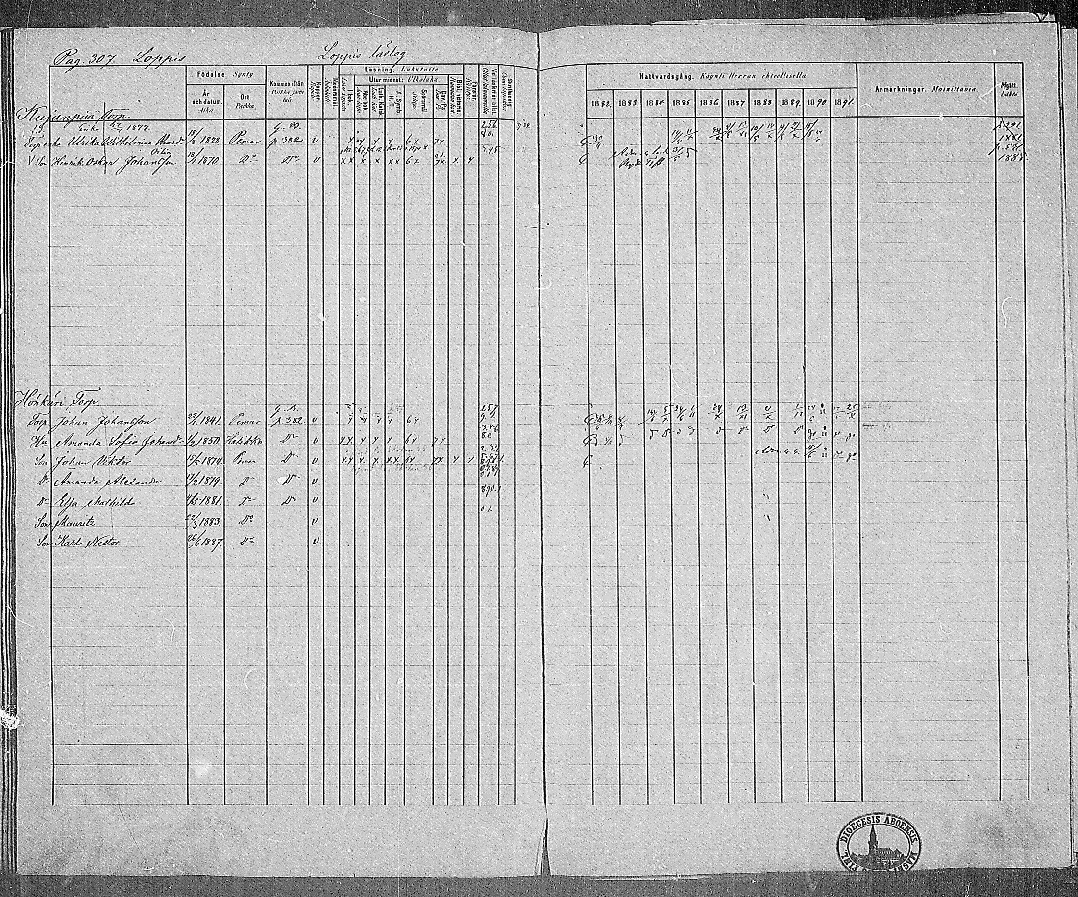 [ ../kirjat/Kirkonkirjat/paimio/rippikirja_1882-1891_mko102-124/kuvat/302.jpg ]