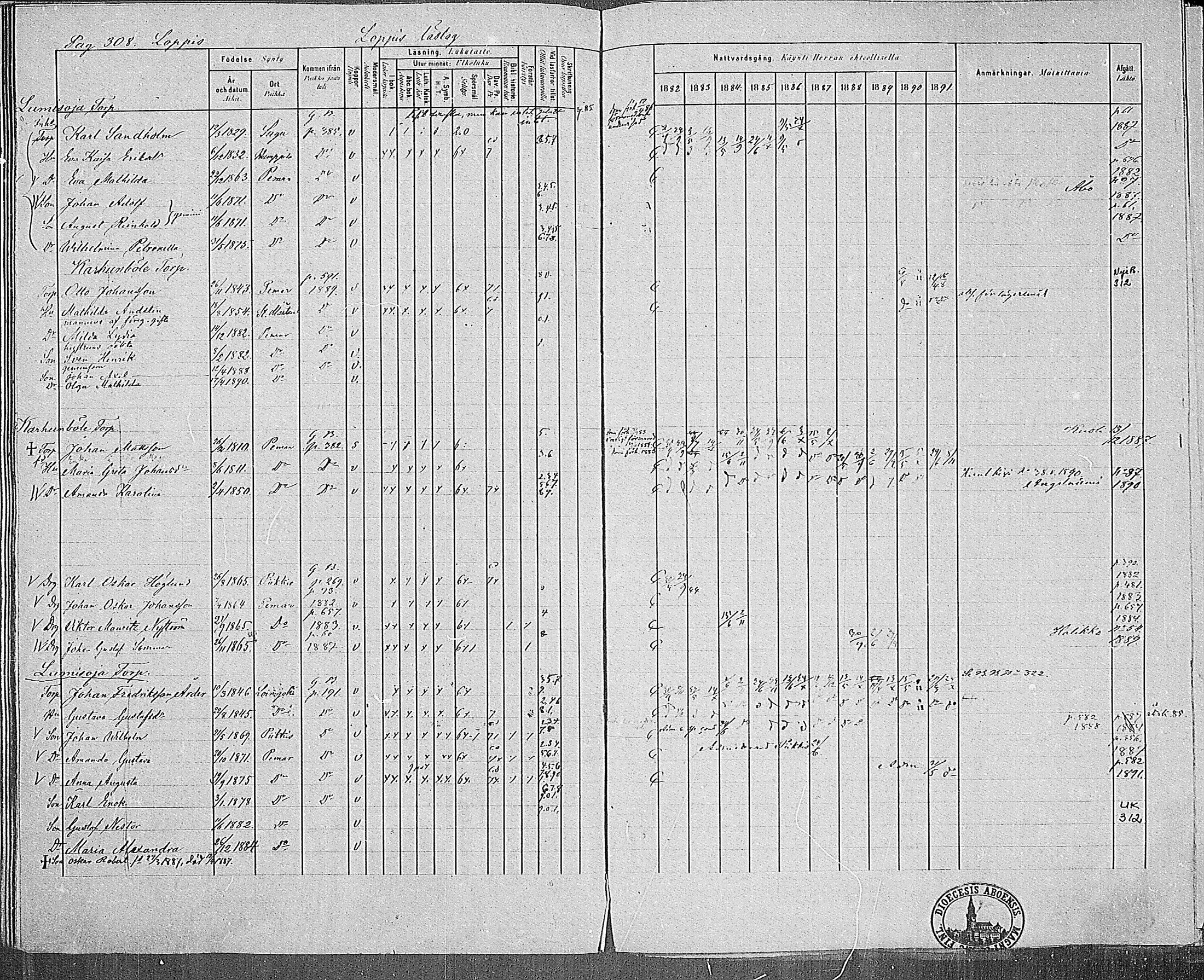 [ ../kirjat/Kirkonkirjat/paimio/rippikirja_1882-1891_mko102-124/kuvat/303.jpg ]