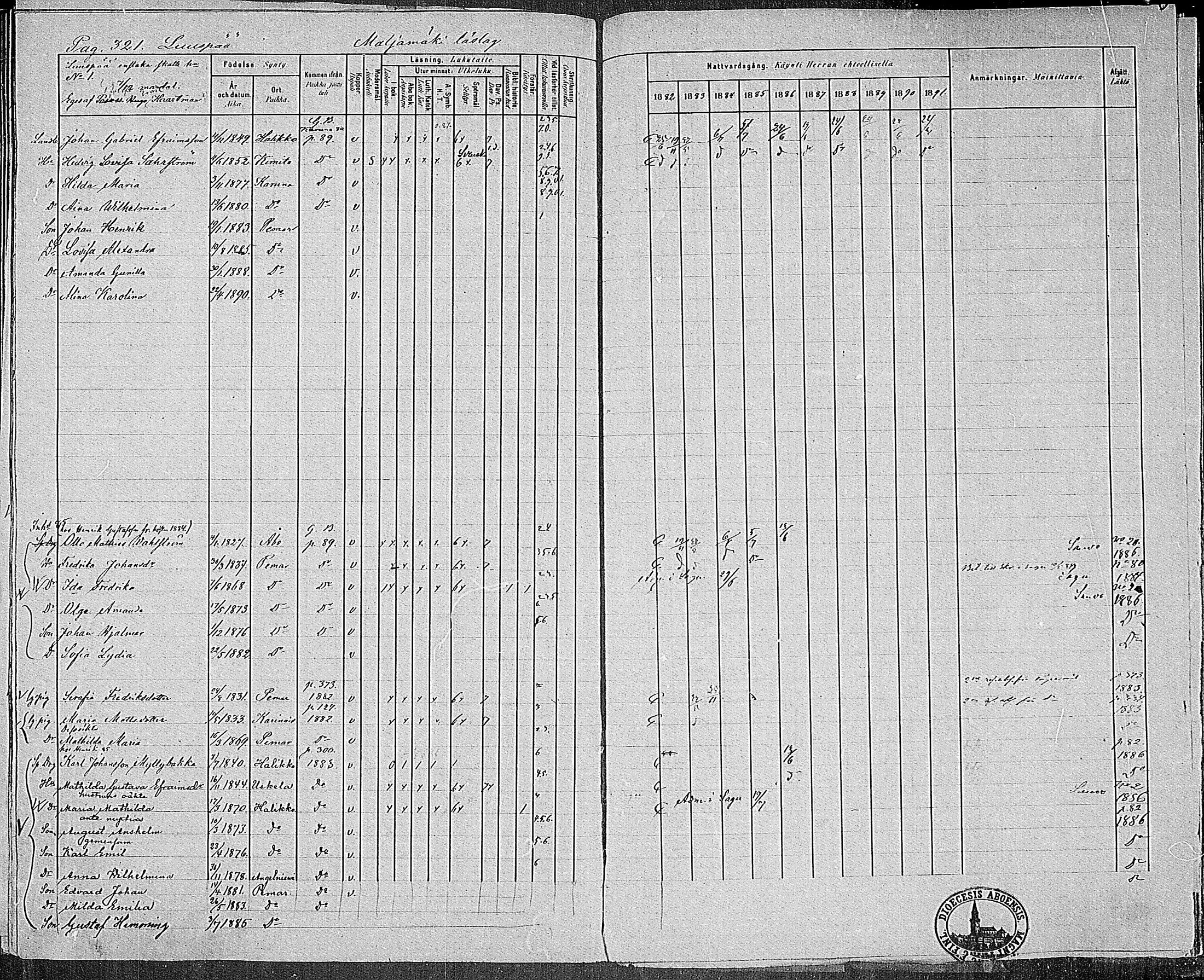 [ ../kirjat/Kirkonkirjat/paimio/rippikirja_1882-1891_mko102-124/kuvat/316.jpg ]