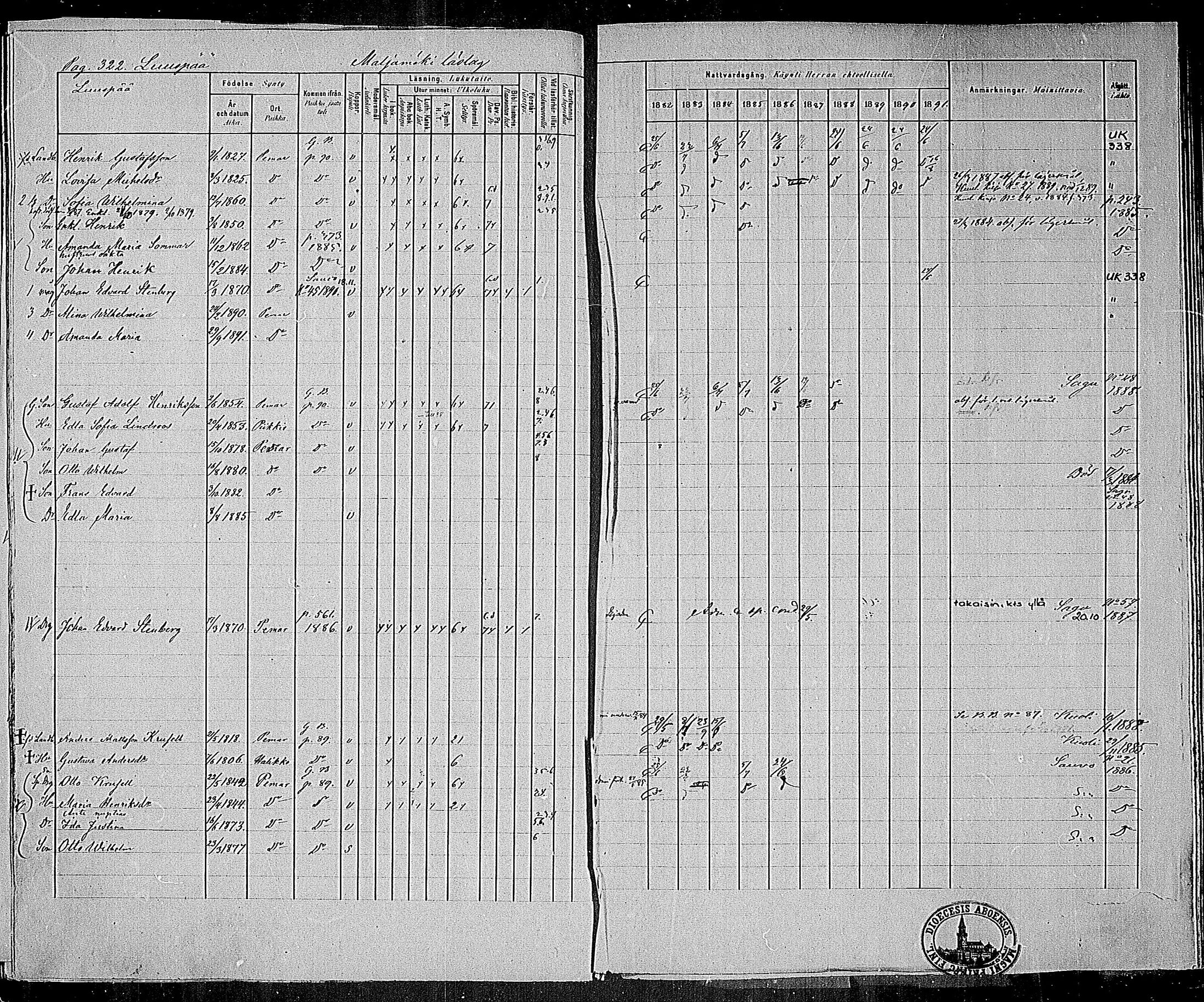 [ ../kirjat/Kirkonkirjat/paimio/rippikirja_1882-1891_mko102-124/kuvat/317.jpg ]