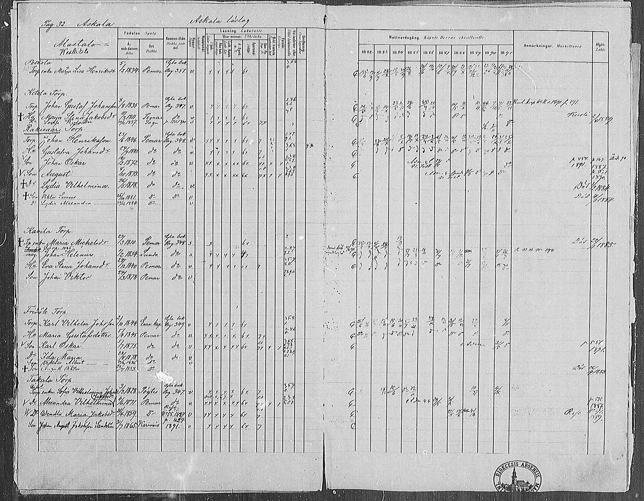 [ ../kirjat/Kirkonkirjat/paimio/rippikirja_1882-1891_mko102-124/kuvat/32.jpg ]
