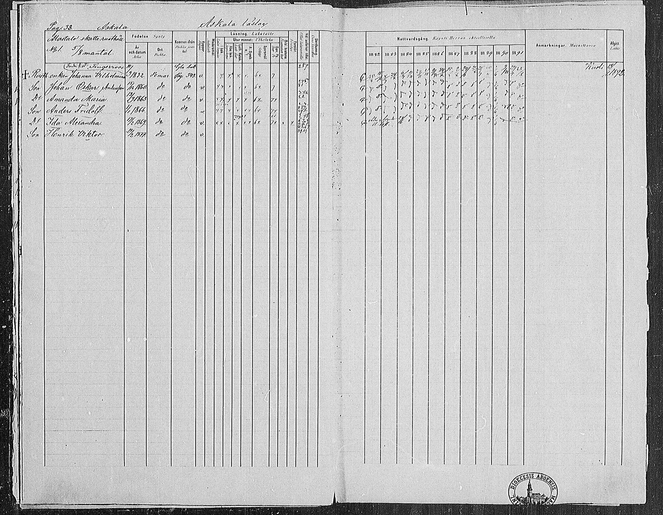 [ ../kirjat/Kirkonkirjat/paimio/rippikirja_1882-1891_mko102-124/kuvat/33.jpg ]