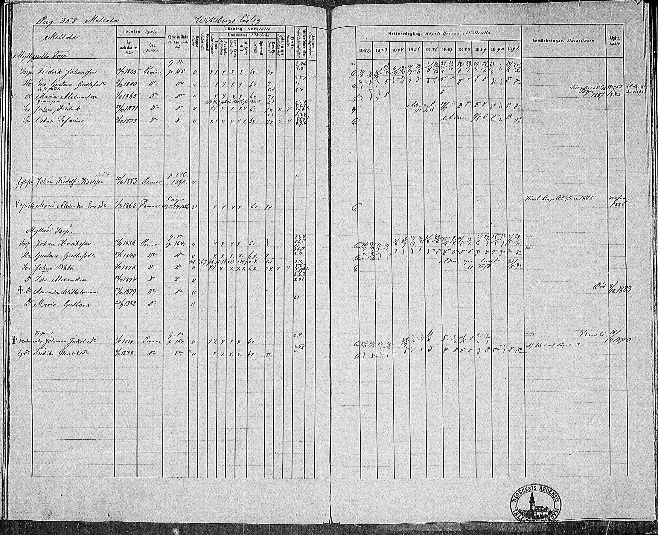 [ ../kirjat/Kirkonkirjat/paimio/rippikirja_1882-1891_mko102-124/kuvat/347.jpg ]