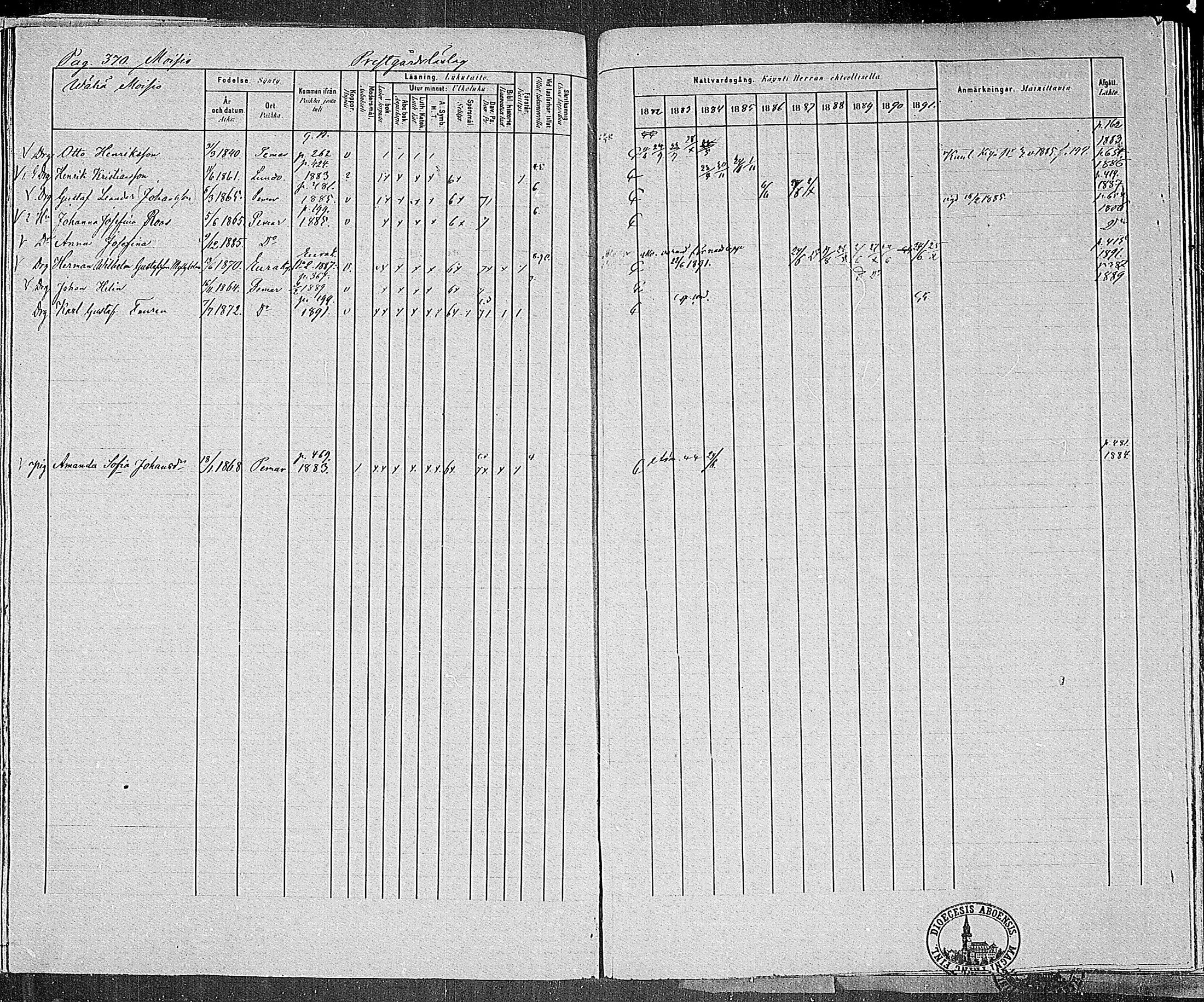 [ ../kirjat/Kirkonkirjat/paimio/rippikirja_1882-1891_mko102-124/kuvat/358.jpg ]