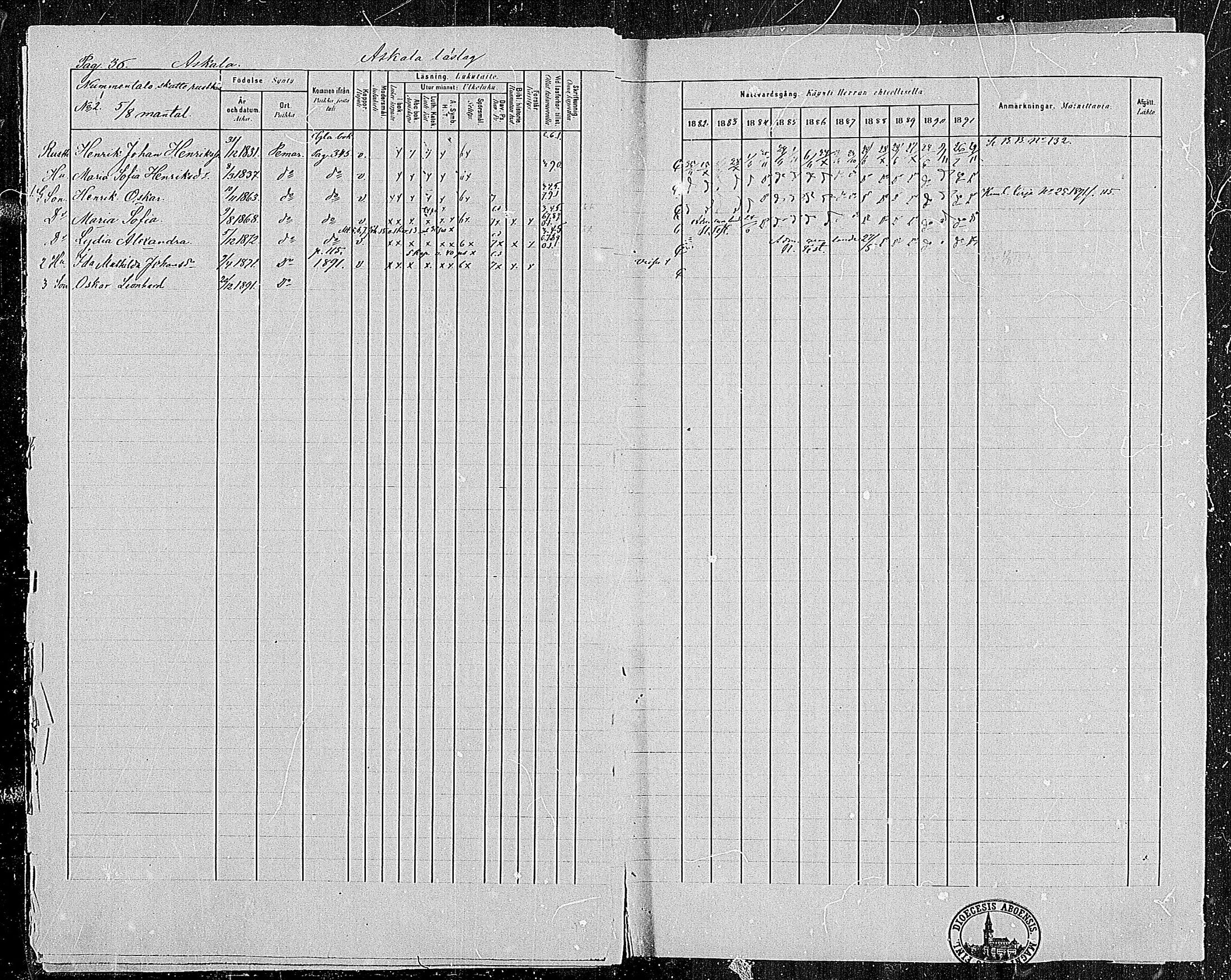 [ ../kirjat/Kirkonkirjat/paimio/rippikirja_1882-1891_mko102-124/kuvat/36.jpg ]