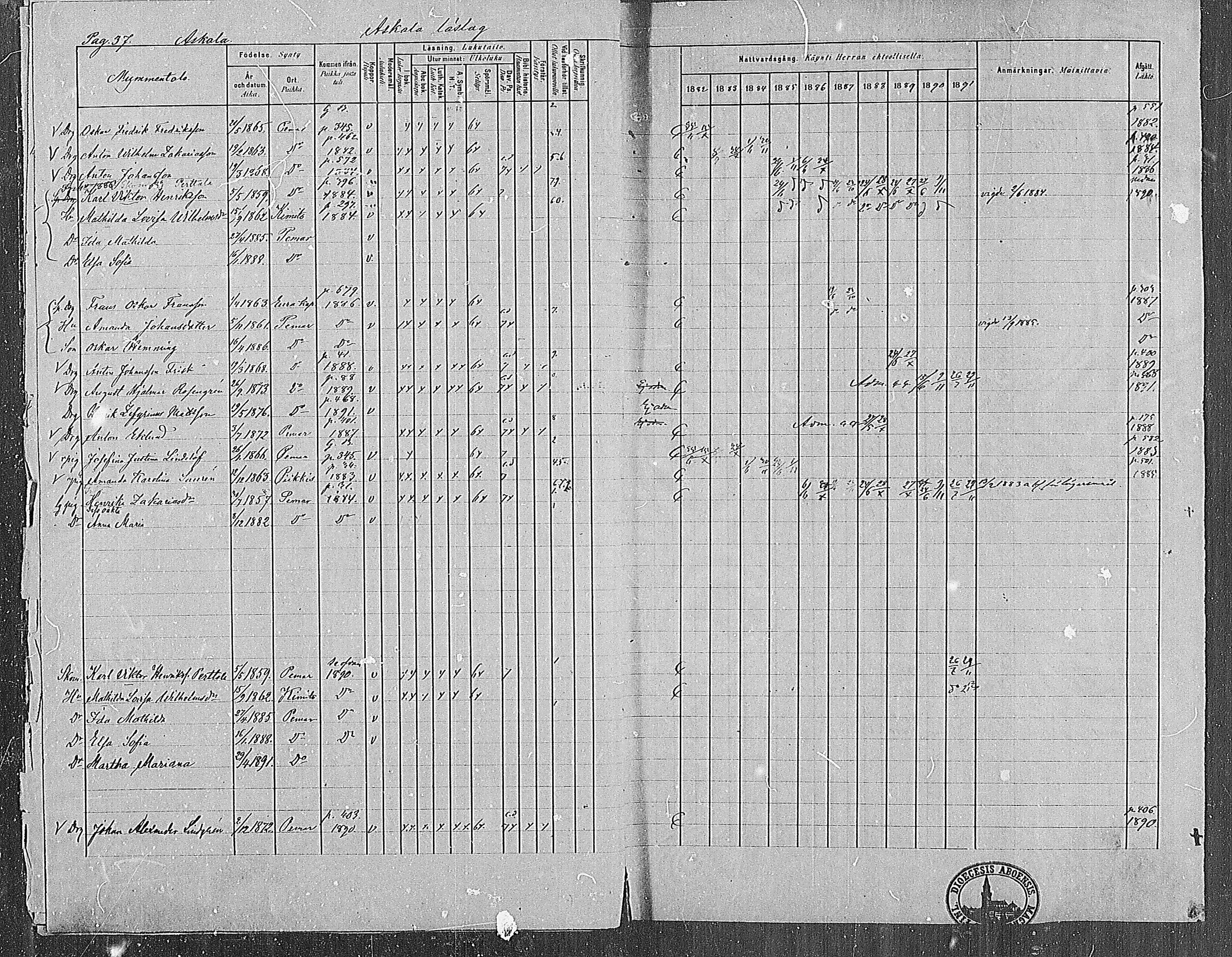 [ ../kirjat/Kirkonkirjat/paimio/rippikirja_1882-1891_mko102-124/kuvat/37.jpg ]