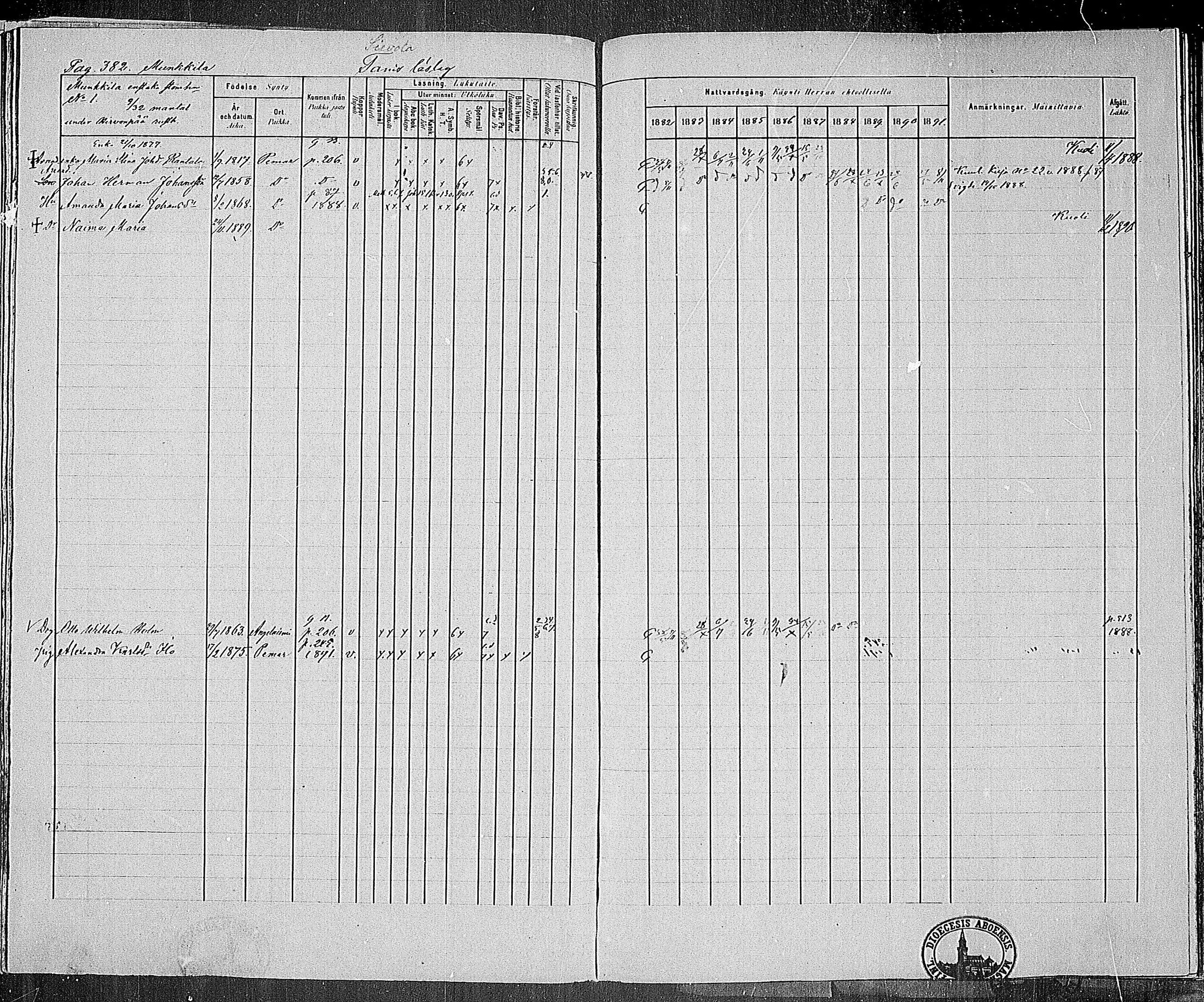 [ ../kirjat/Kirkonkirjat/paimio/rippikirja_1882-1891_mko102-124/kuvat/370.jpg ]
