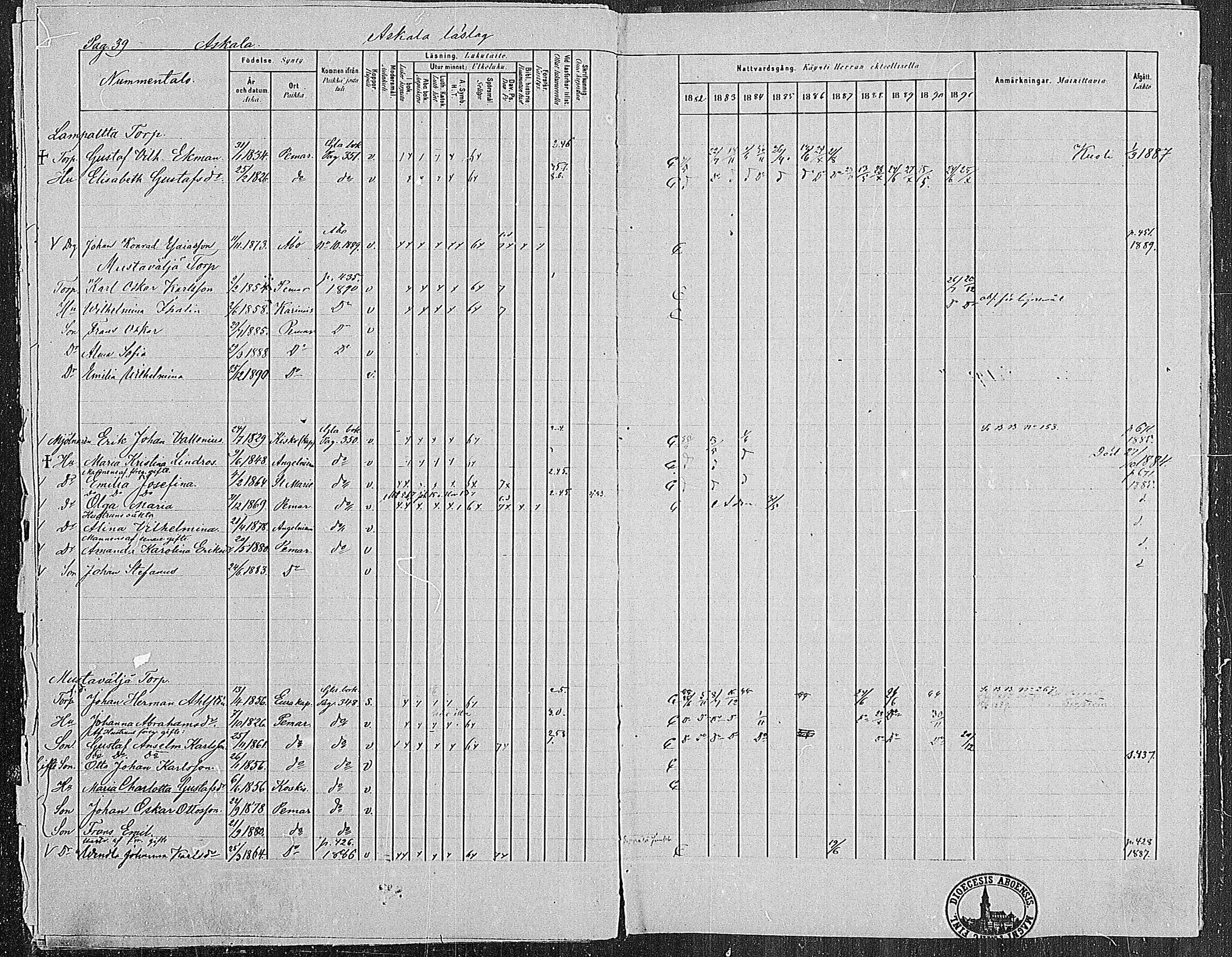 [ ../kirjat/Kirkonkirjat/paimio/rippikirja_1882-1891_mko102-124/kuvat/39.jpg ]