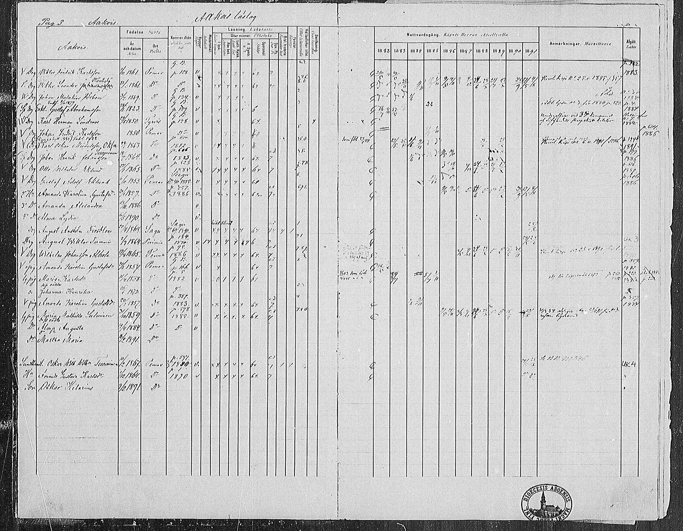 [ ../kirjat/Kirkonkirjat/paimio/rippikirja_1882-1891_mko102-124/kuvat/4.jpg ]