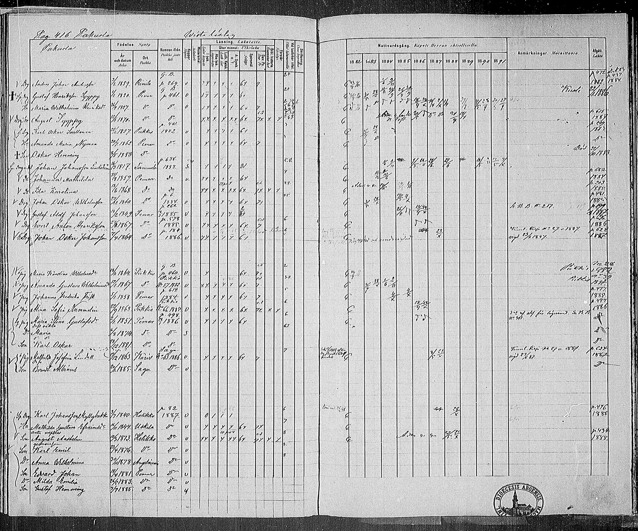 [ ../kirjat/Kirkonkirjat/paimio/rippikirja_1882-1891_mko102-124/kuvat/401.jpg ]