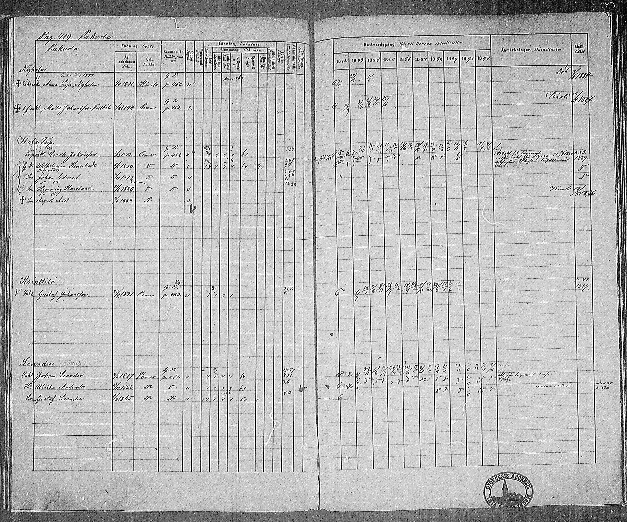 [ ../kirjat/Kirkonkirjat/paimio/rippikirja_1882-1891_mko102-124/kuvat/404.jpg ]