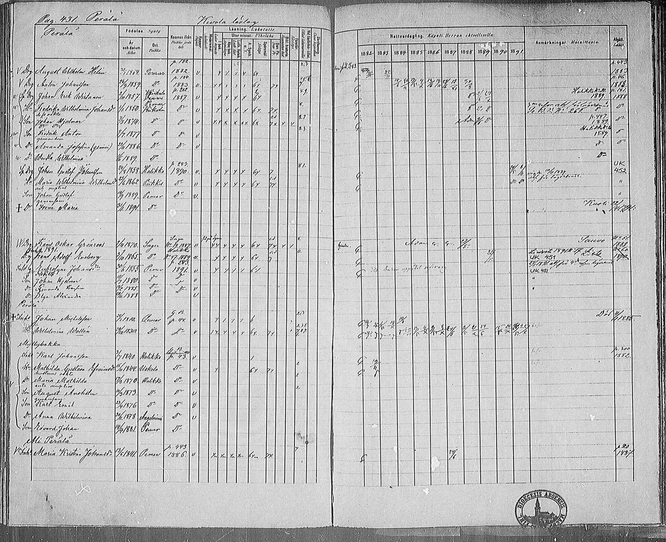 [ ../kirjat/Kirkonkirjat/paimio/rippikirja_1882-1891_mko102-124/kuvat/416.jpg ]