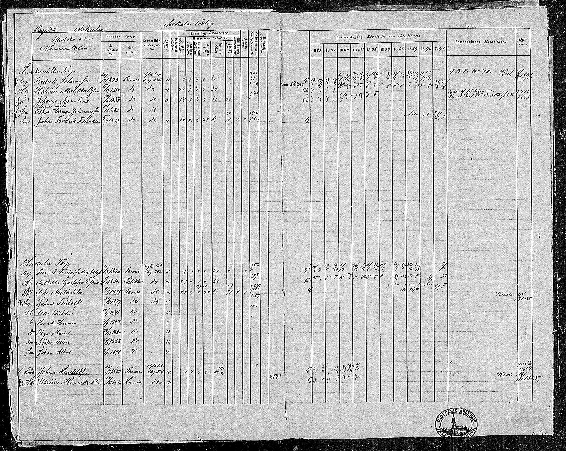 [ ../kirjat/Kirkonkirjat/paimio/rippikirja_1882-1891_mko102-124/kuvat/42.jpg ]