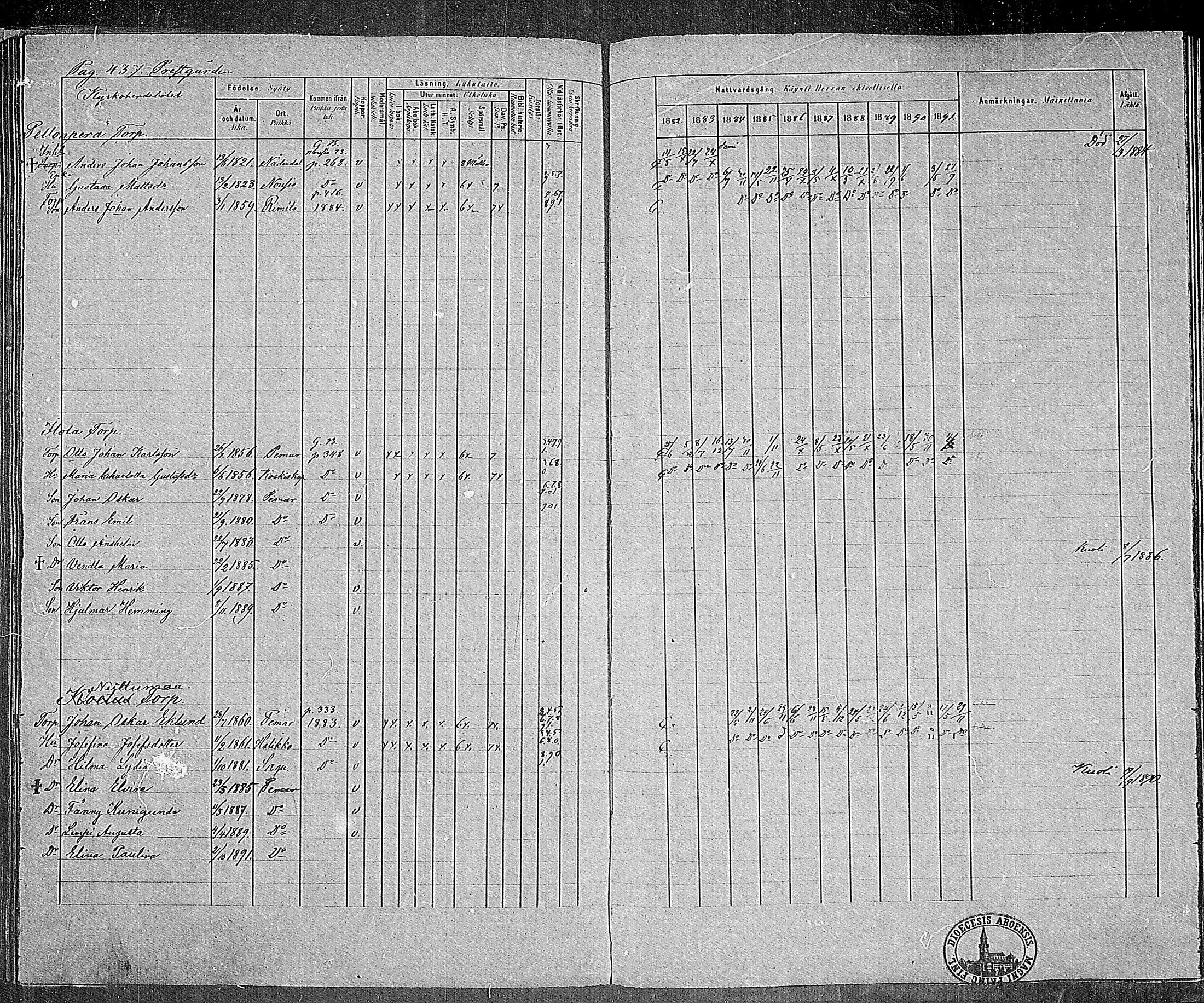[ ../kirjat/Kirkonkirjat/paimio/rippikirja_1882-1891_mko102-124/kuvat/422.jpg ]