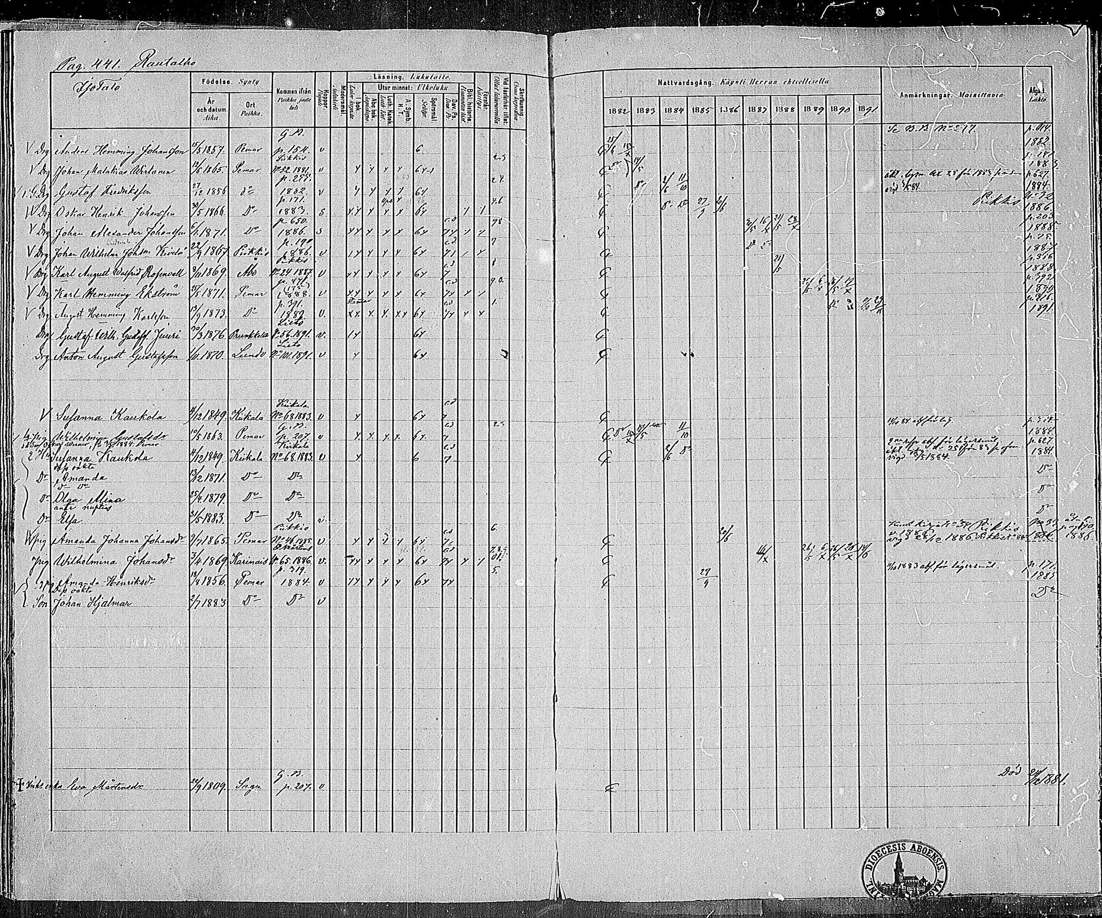 [ ../kirjat/Kirkonkirjat/paimio/rippikirja_1882-1891_mko102-124/kuvat/426.jpg ]