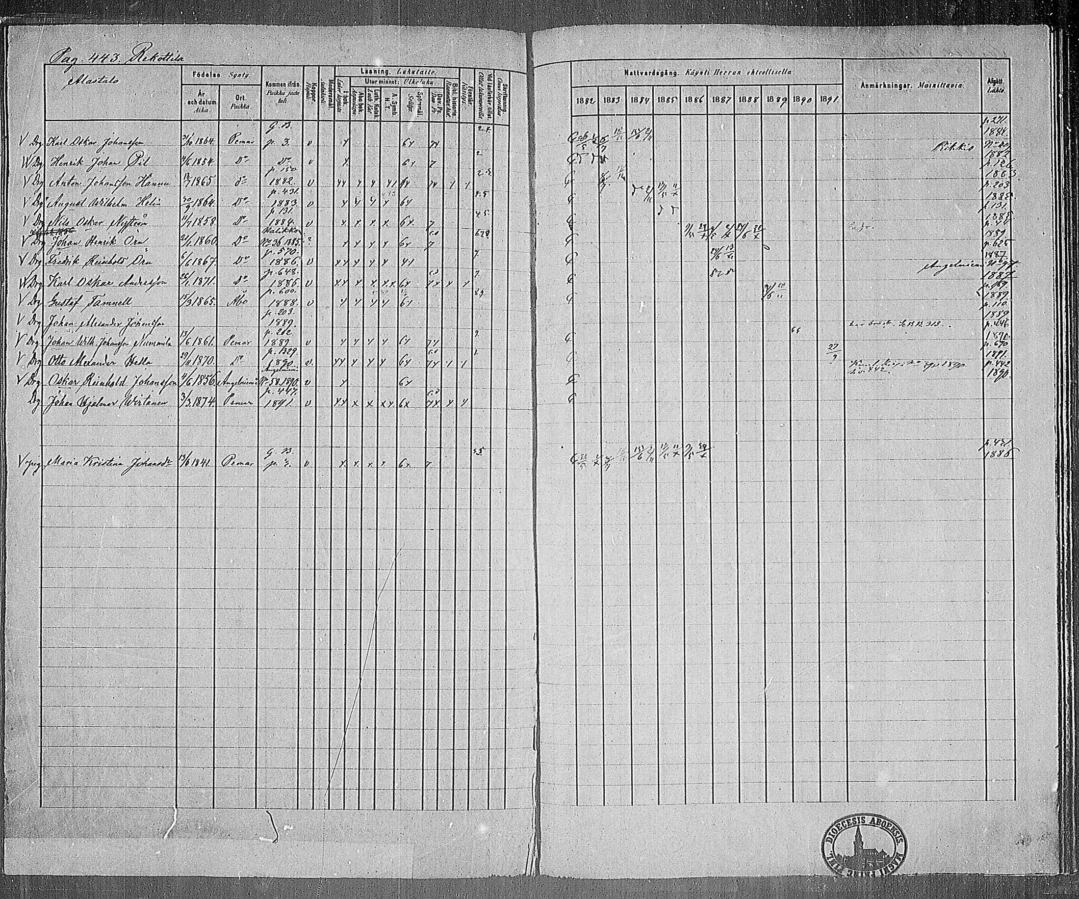 [ ../kirjat/Kirkonkirjat/paimio/rippikirja_1882-1891_mko102-124/kuvat/428.jpg ]