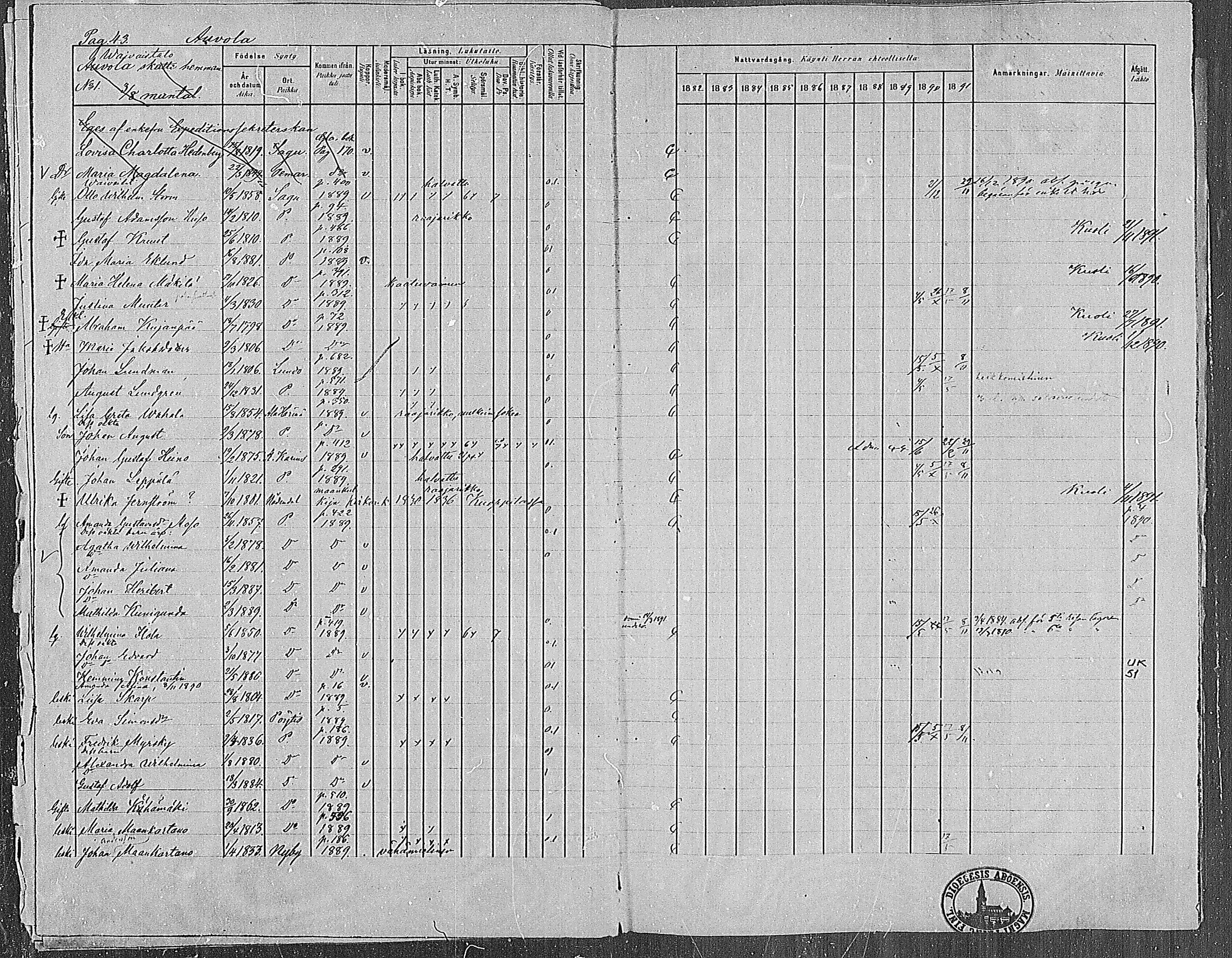 [ ../kirjat/Kirkonkirjat/paimio/rippikirja_1882-1891_mko102-124/kuvat/43.jpg ]