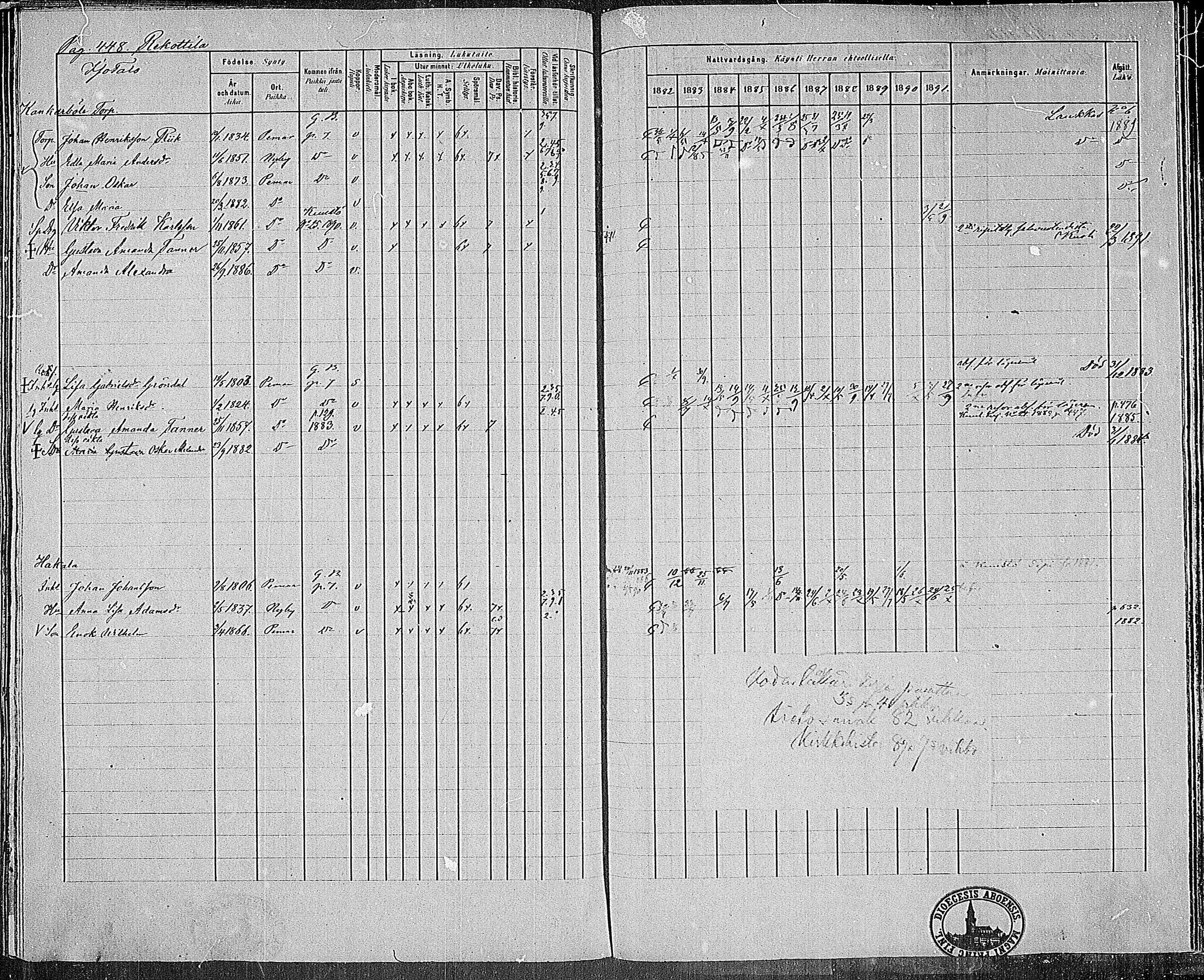 [ ../kirjat/Kirkonkirjat/paimio/rippikirja_1882-1891_mko102-124/kuvat/432.jpg ]