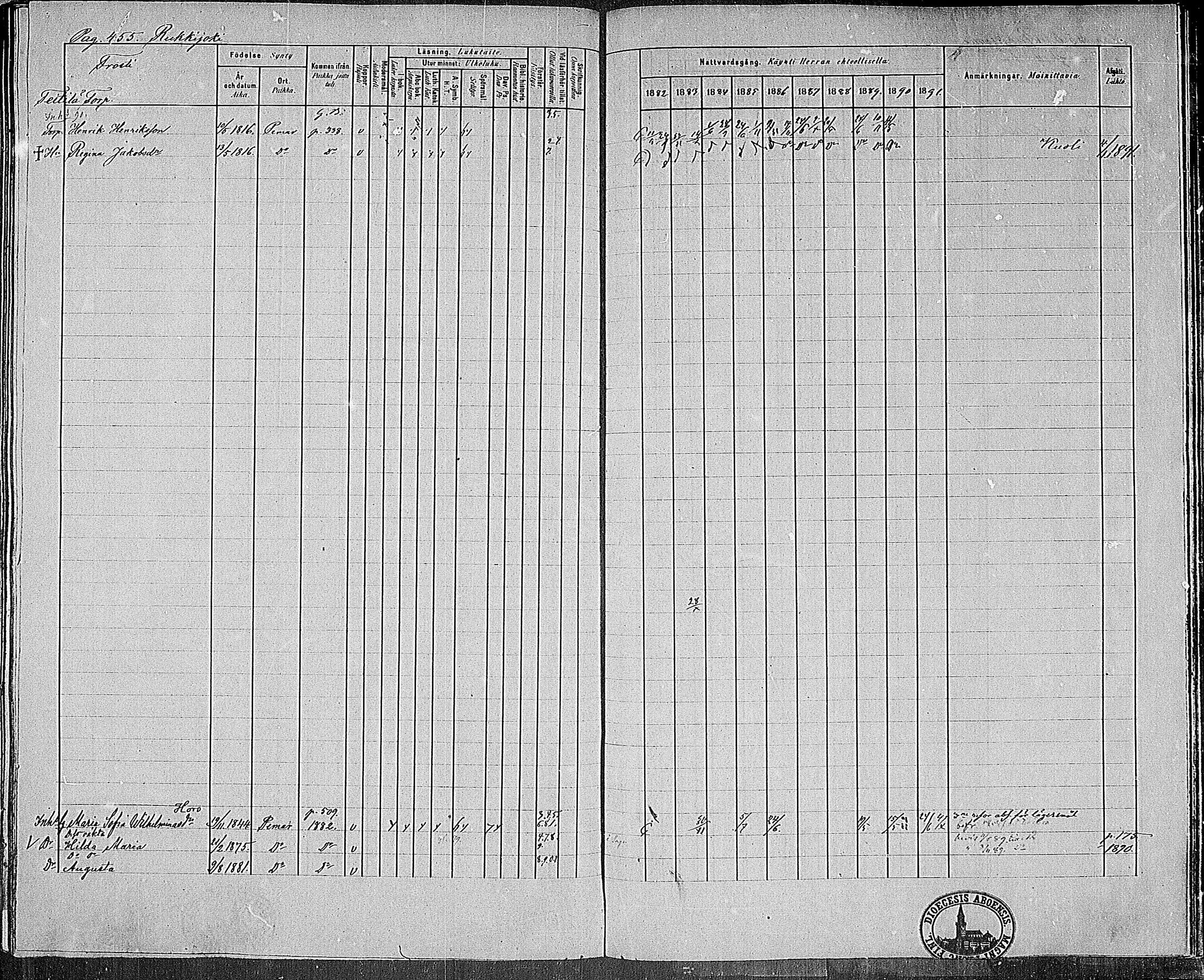 [ ../kirjat/Kirkonkirjat/paimio/rippikirja_1882-1891_mko102-124/kuvat/438.jpg ]