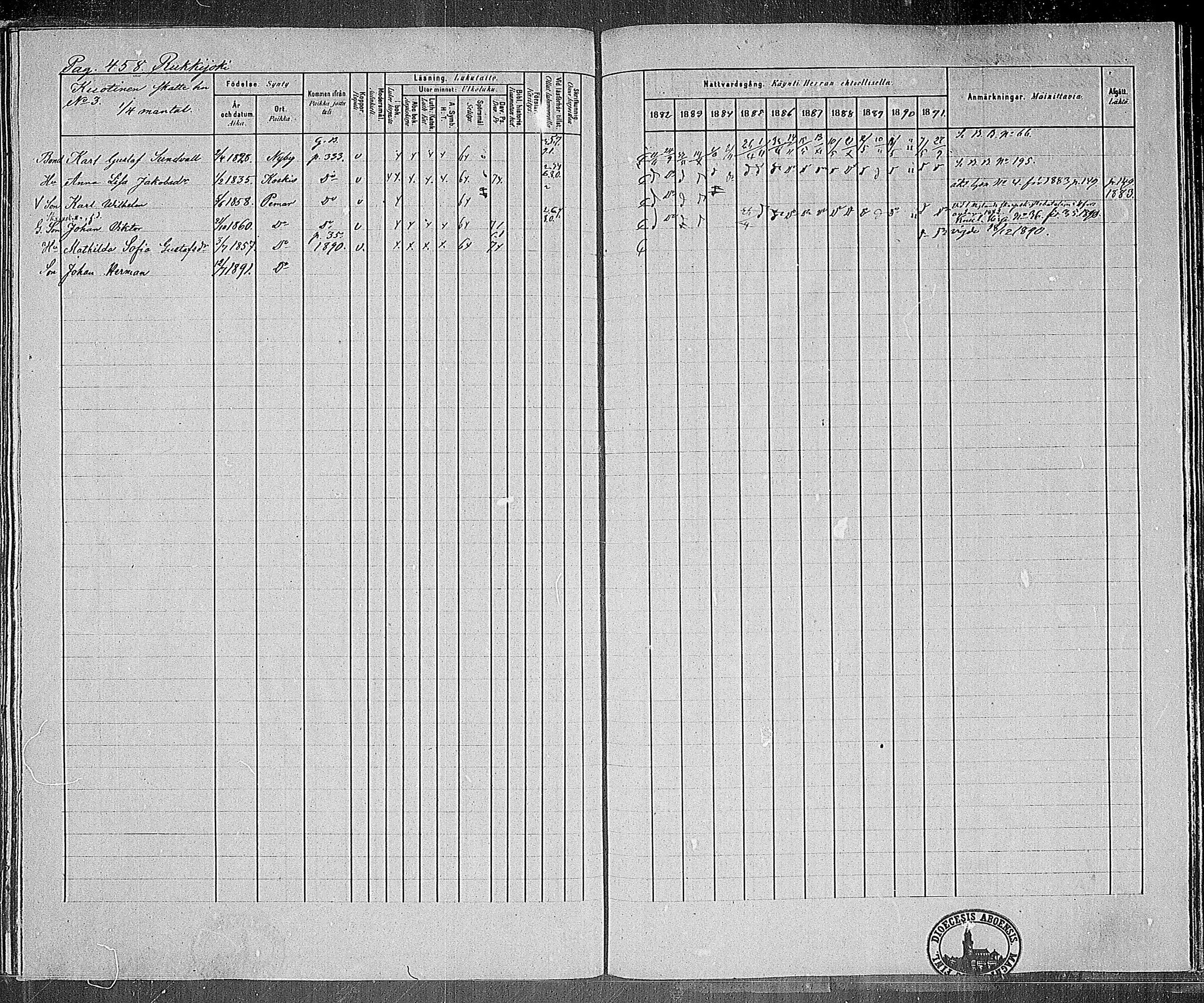 [ ../kirjat/Kirkonkirjat/paimio/rippikirja_1882-1891_mko102-124/kuvat/441.jpg ]