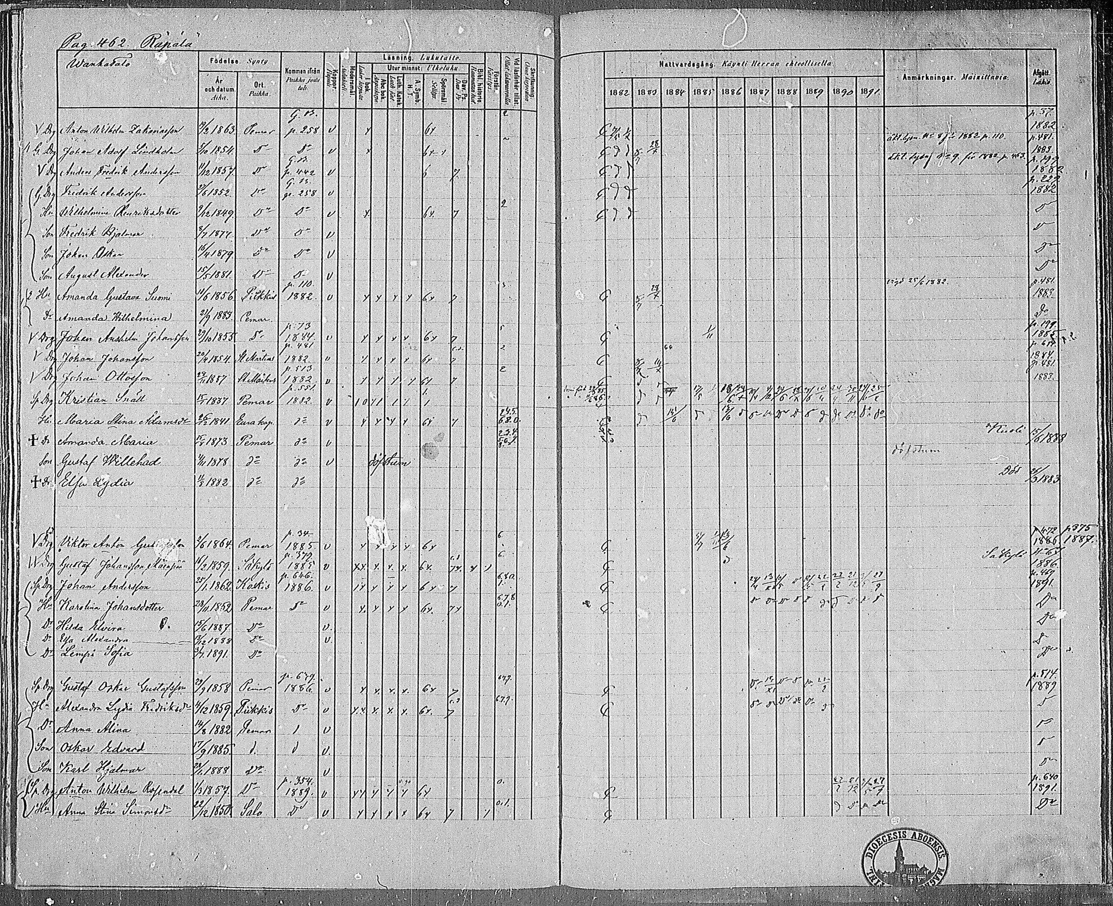 [ ../kirjat/Kirkonkirjat/paimio/rippikirja_1882-1891_mko102-124/kuvat/445.jpg ]