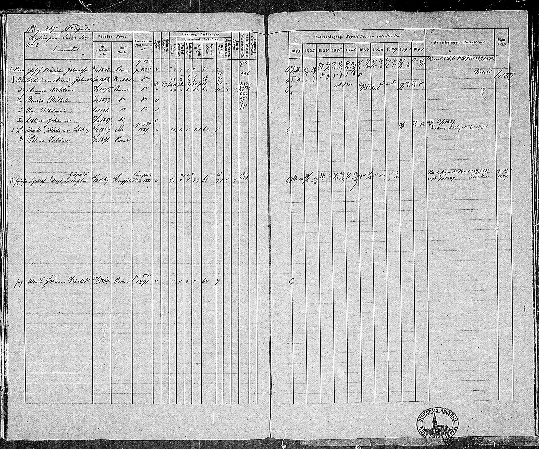 [ ../kirjat/Kirkonkirjat/paimio/rippikirja_1882-1891_mko102-124/kuvat/450.jpg ]