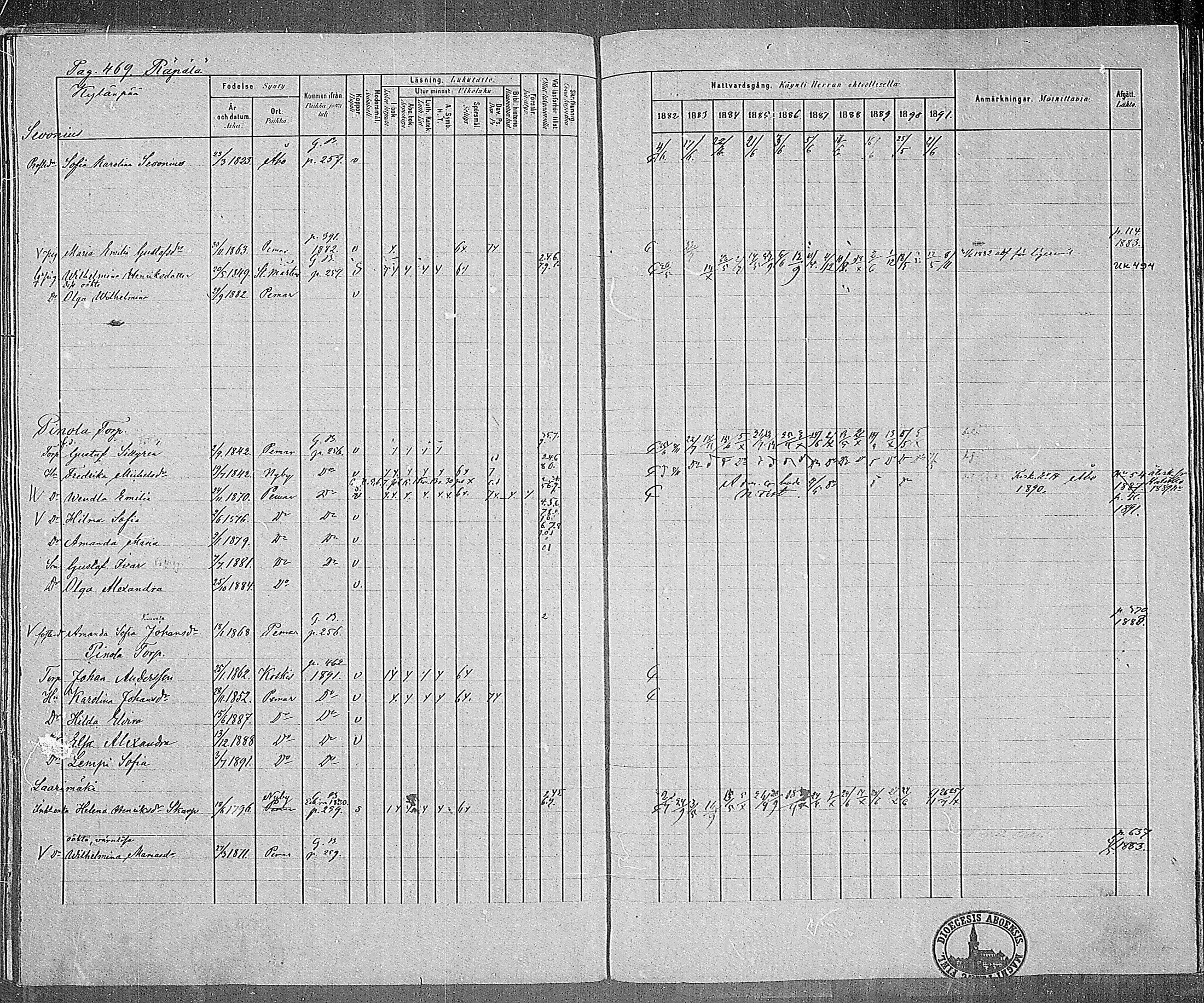 [ ../kirjat/Kirkonkirjat/paimio/rippikirja_1882-1891_mko102-124/kuvat/452.jpg ]