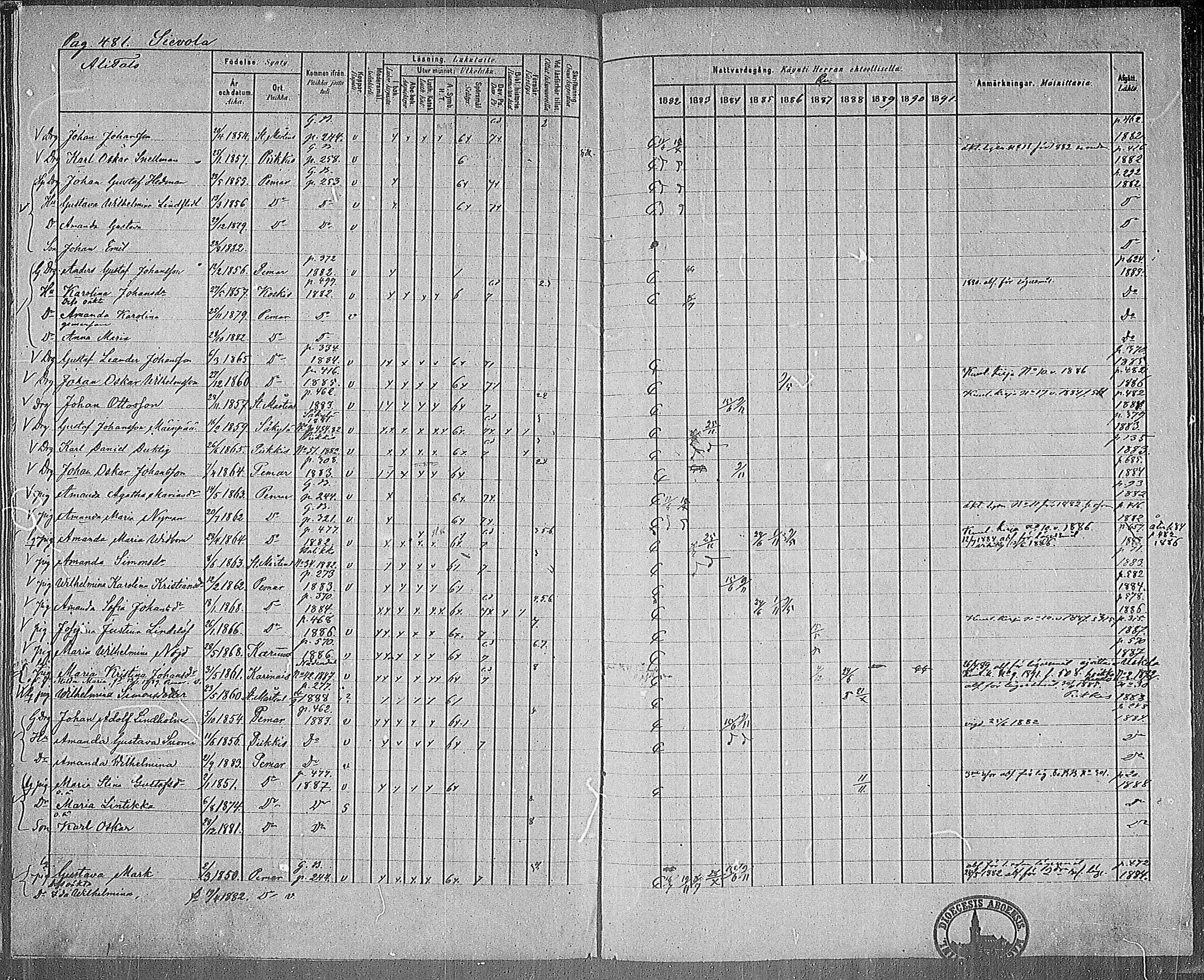[ ../kirjat/Kirkonkirjat/paimio/rippikirja_1882-1891_mko102-124/kuvat/464.jpg ]