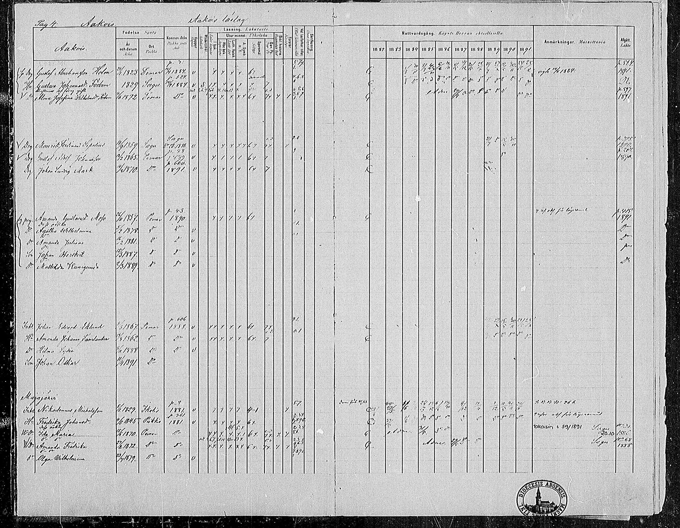 [ ../kirjat/Kirkonkirjat/paimio/rippikirja_1882-1891_mko102-124/kuvat/5.jpg ]