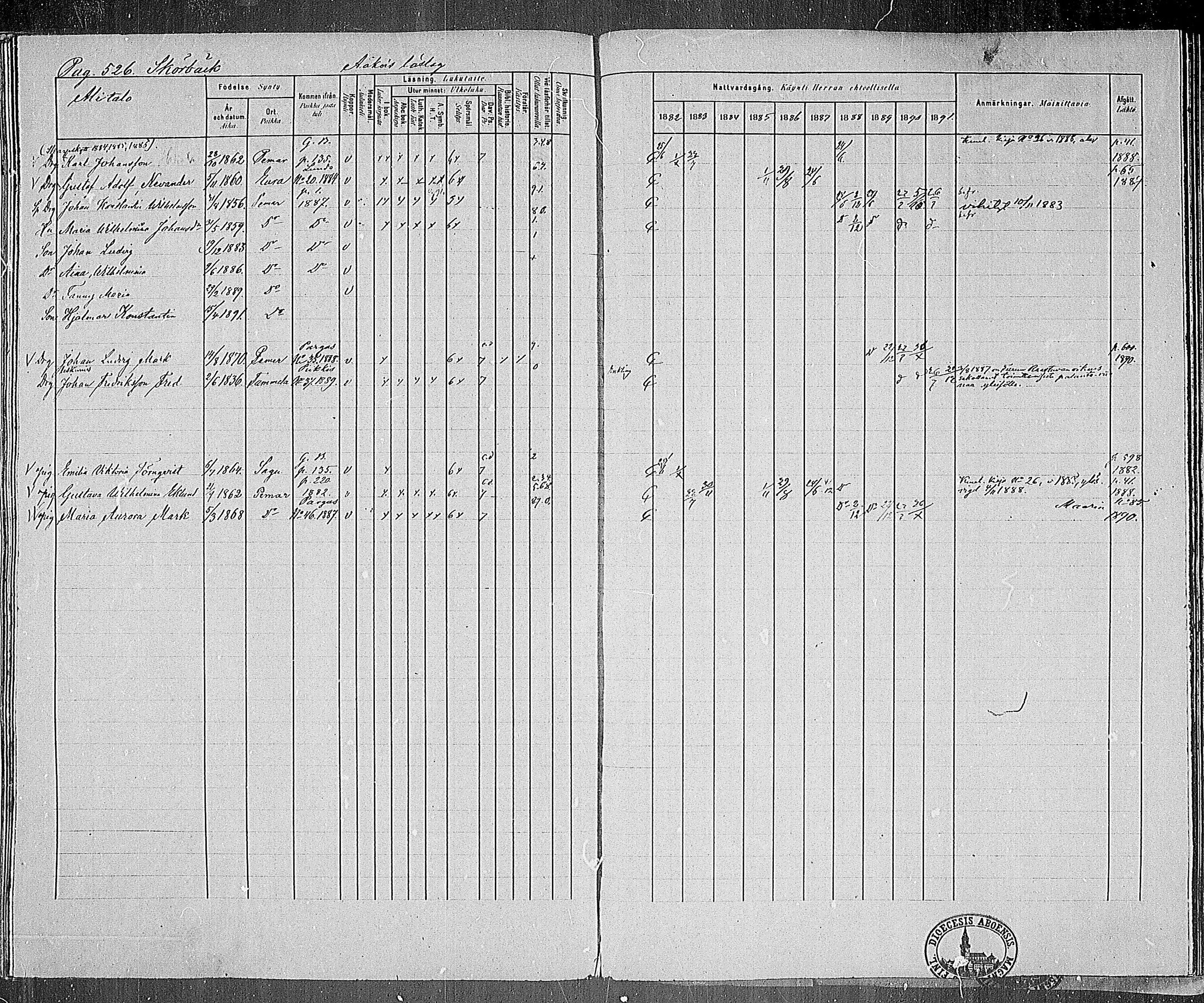 [ ../kirjat/Kirkonkirjat/paimio/rippikirja_1882-1891_mko102-124/kuvat/507.jpg ]