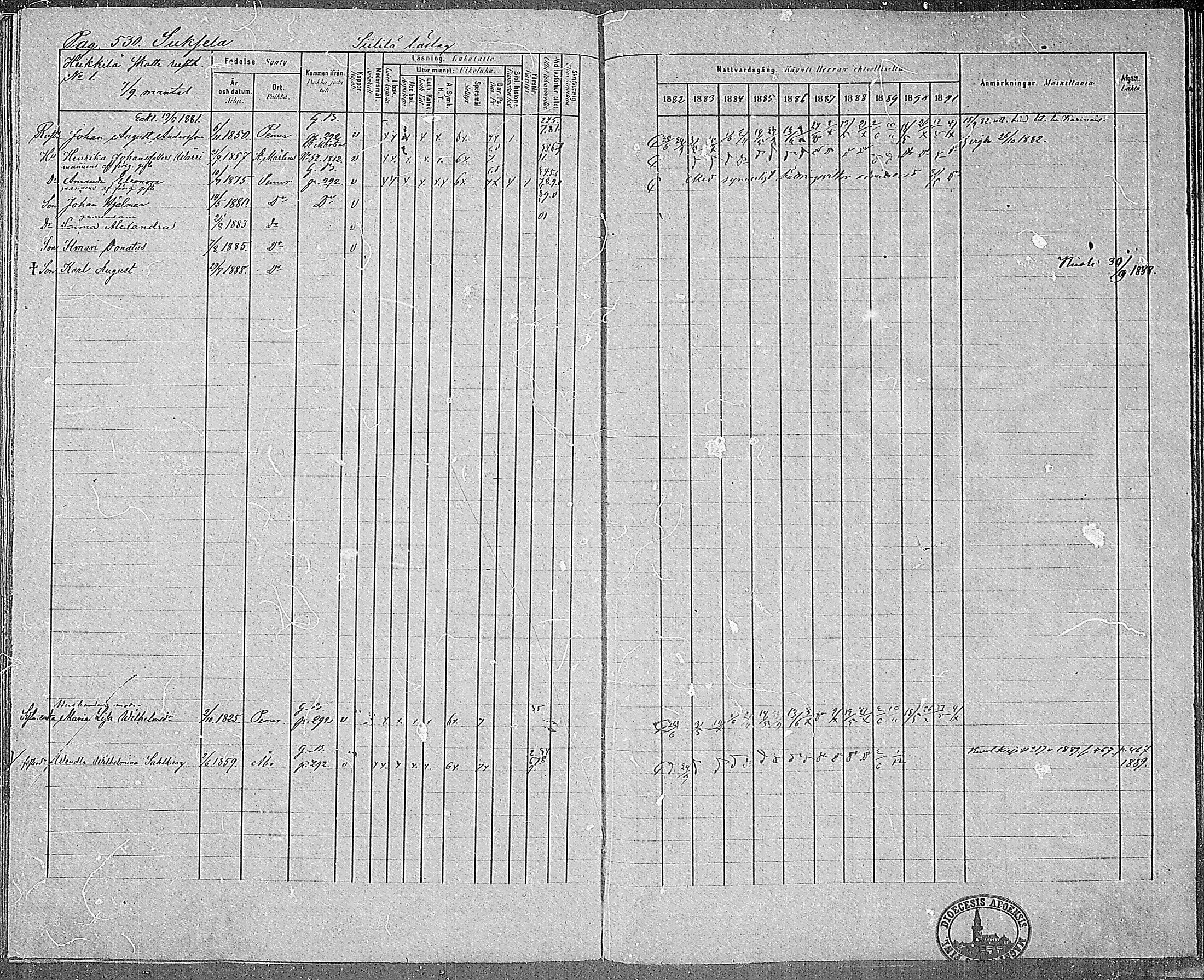 [ ../kirjat/Kirkonkirjat/paimio/rippikirja_1882-1891_mko102-124/kuvat/511.jpg ]